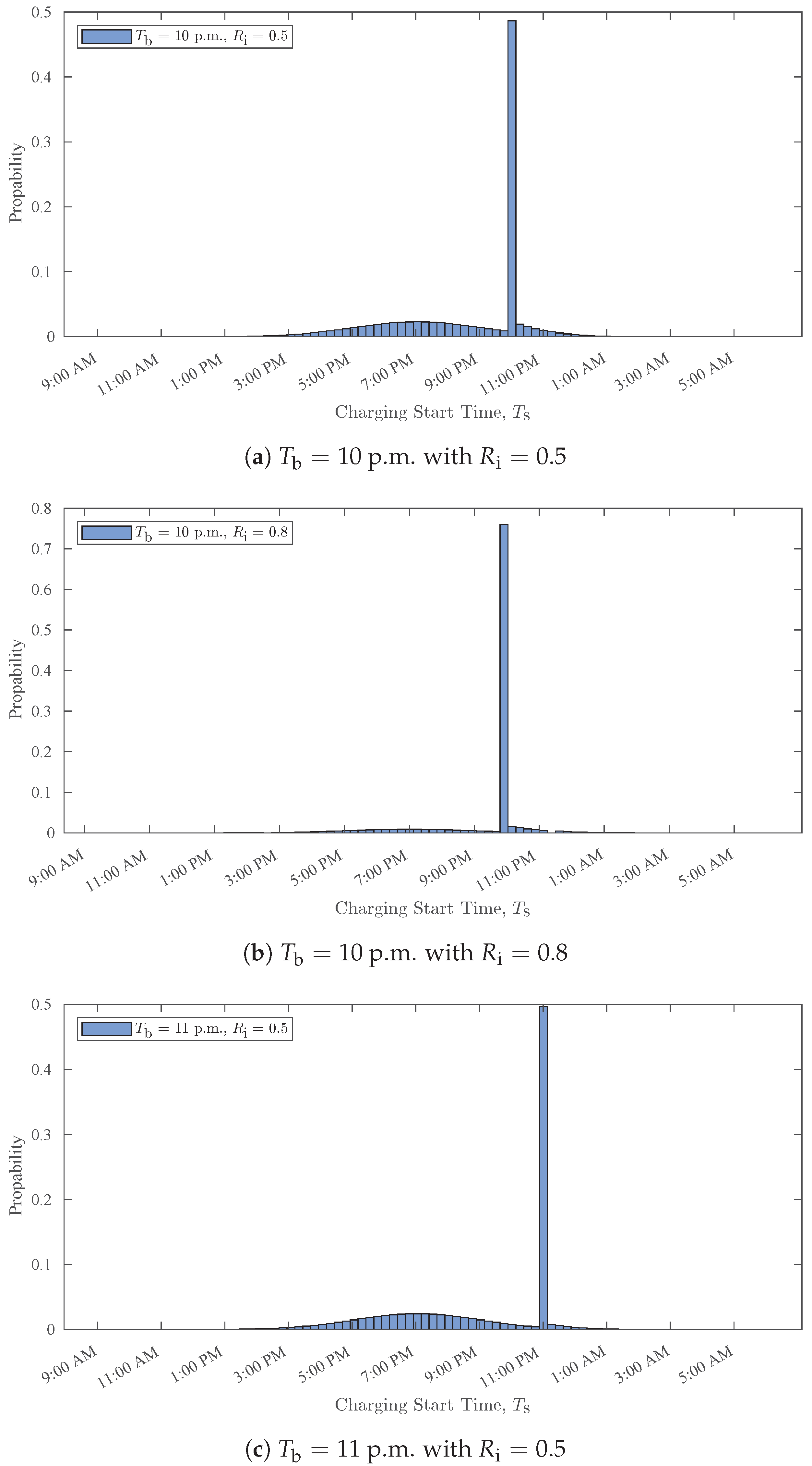 Energies 16 03562 g008 Energies 16 03562 g008