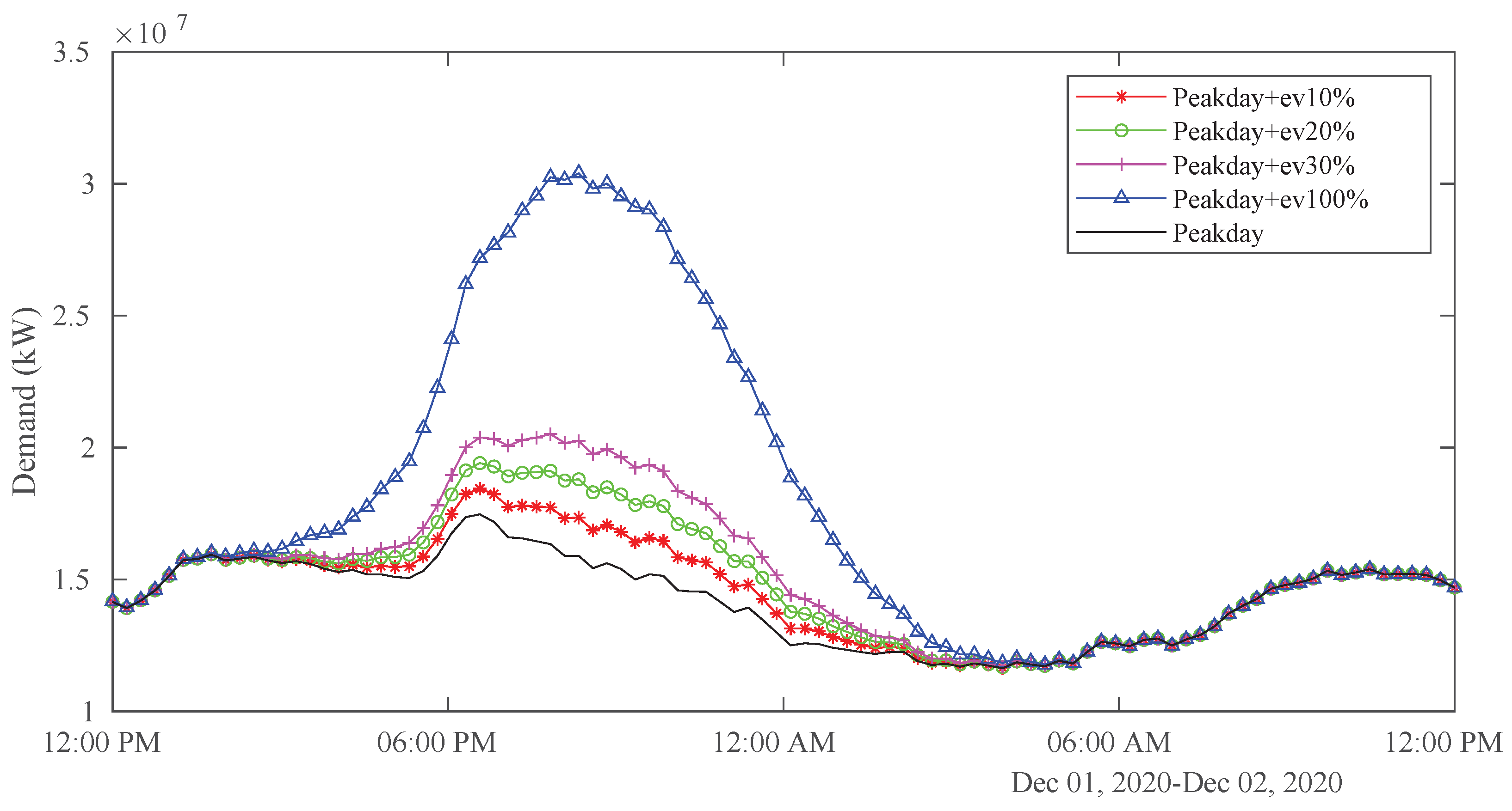 Energies 16 03562 g009 Energies 16 03562 g009