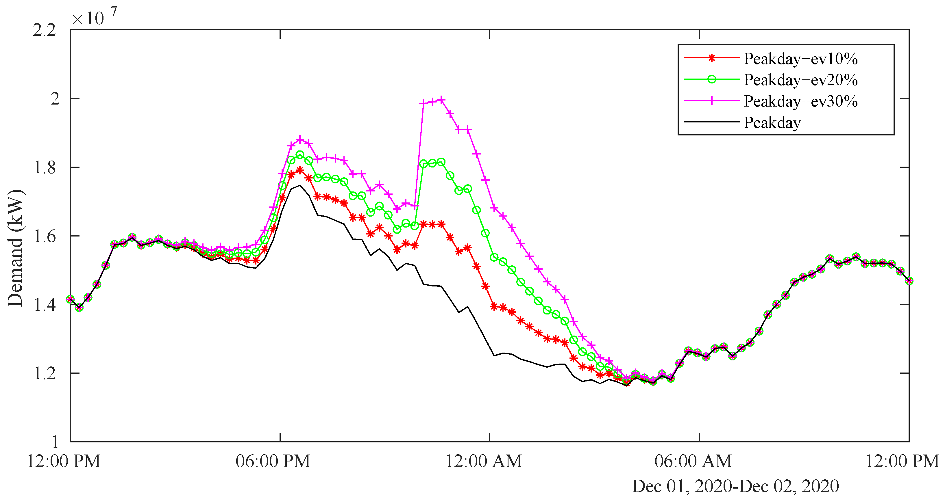 Energies 16 03562 g011 Energies 16 03562 g011