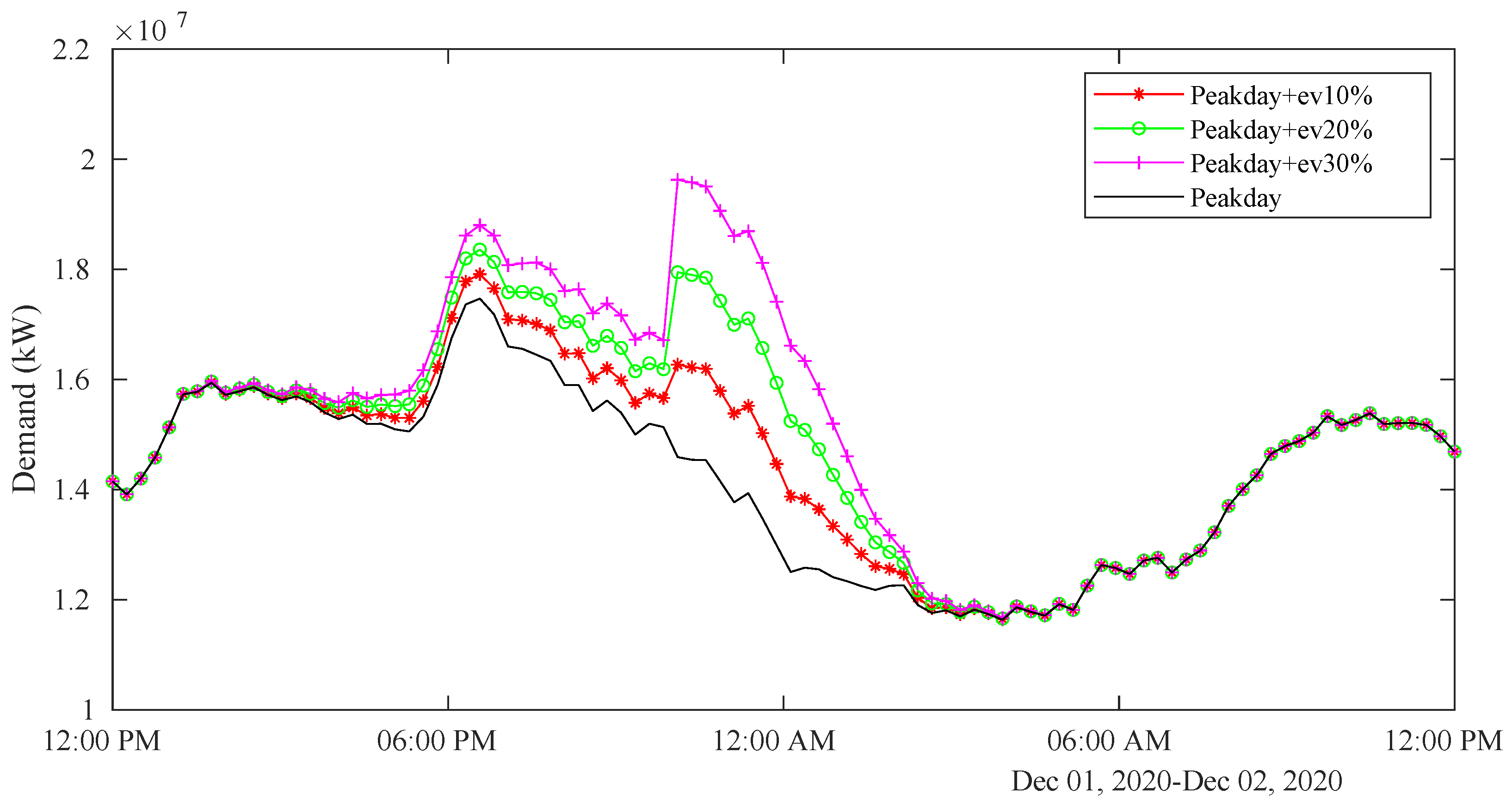 Energies 16 03562 g012 Energies 16 03562 g012