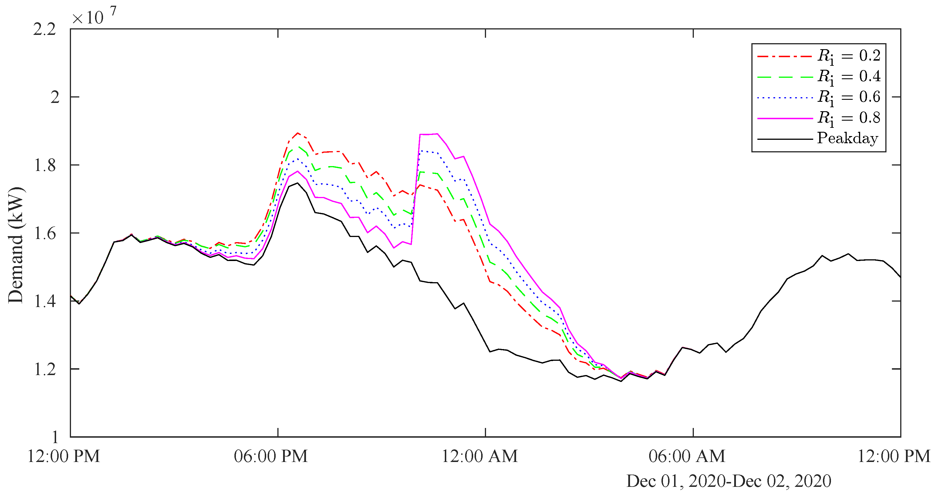 Energies 16 03562 g013 Energies 16 03562 g013