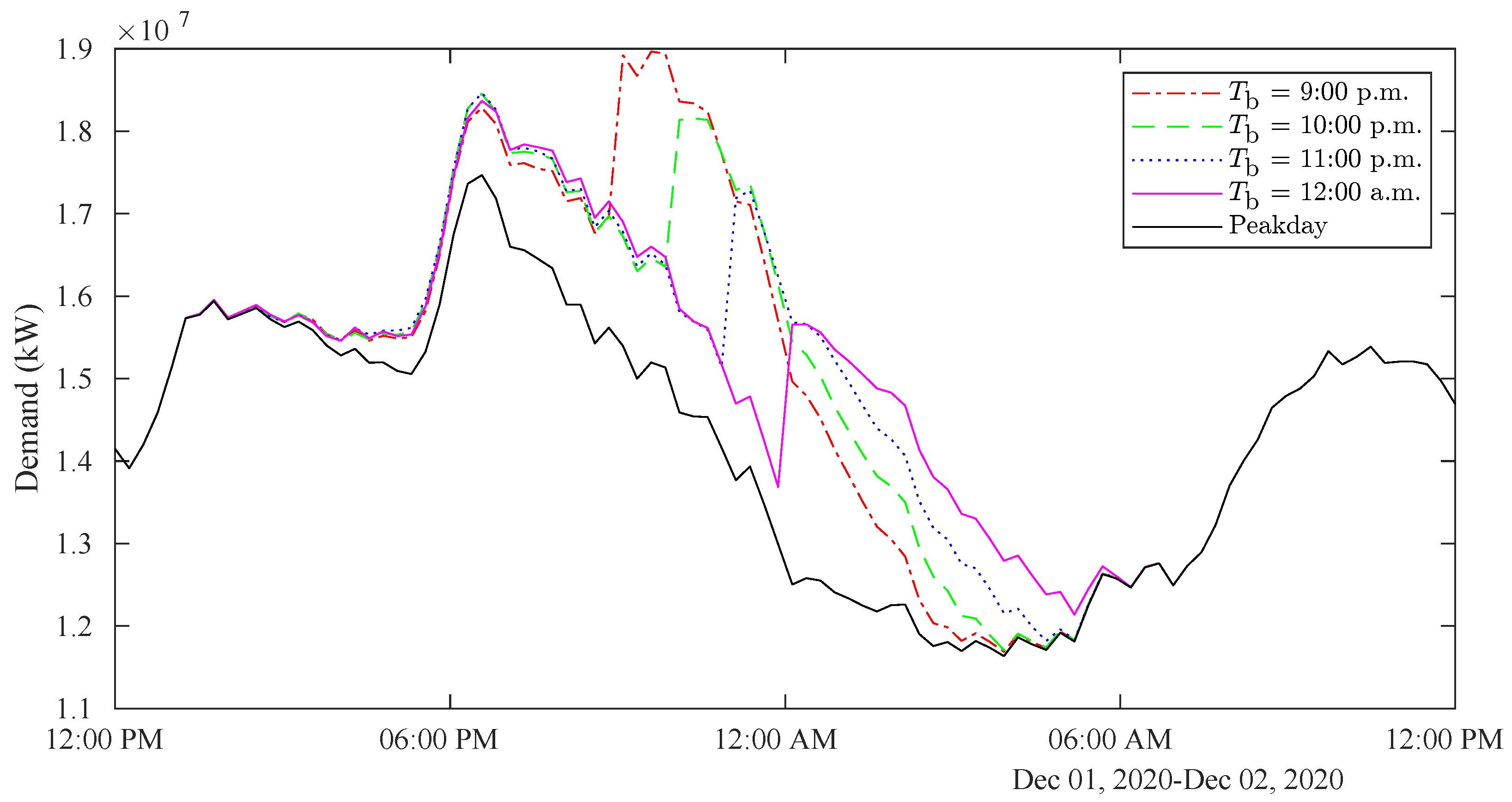 Energies 16 03562 g014 Energies 16 03562 g014