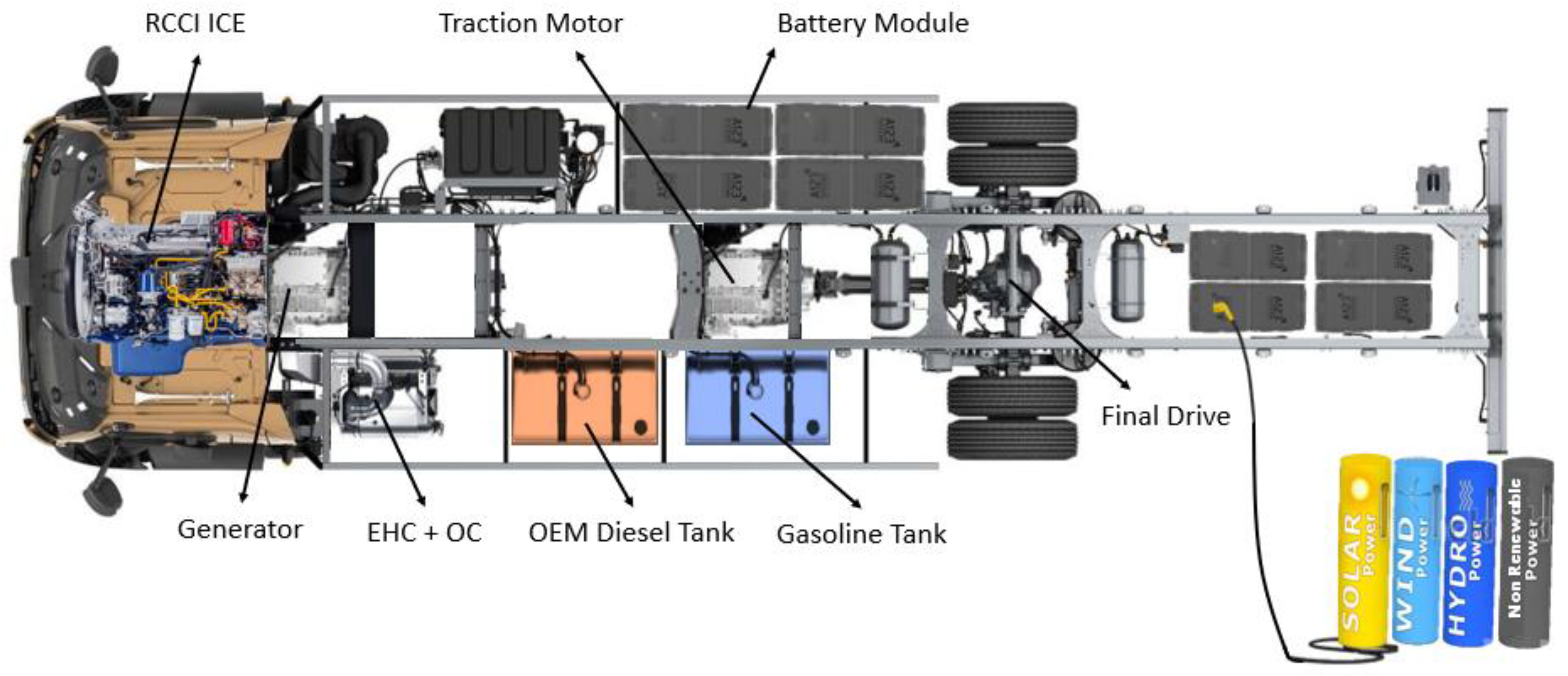 Energies 16 03565 g001