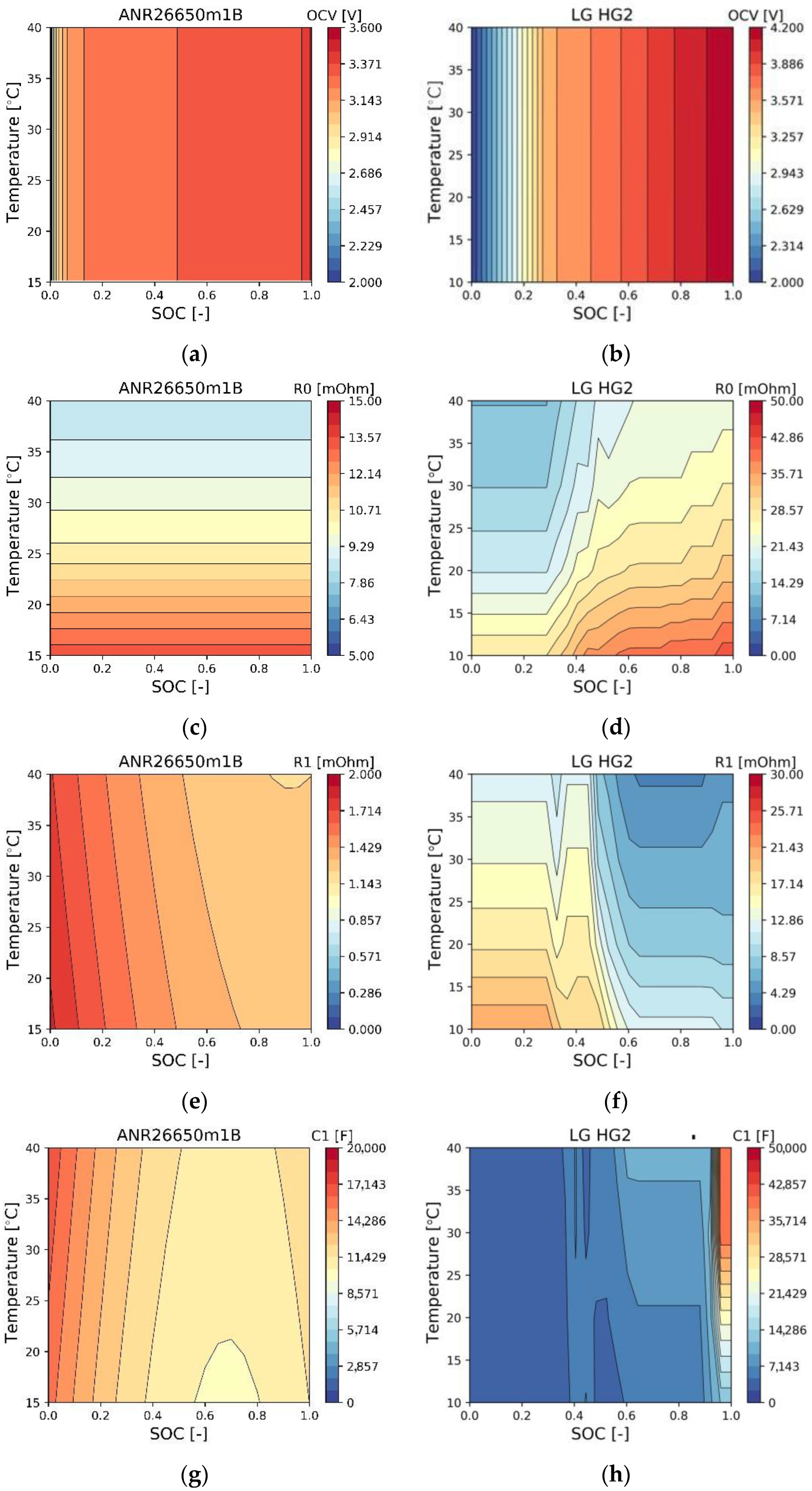 Energies 16 03565 g005