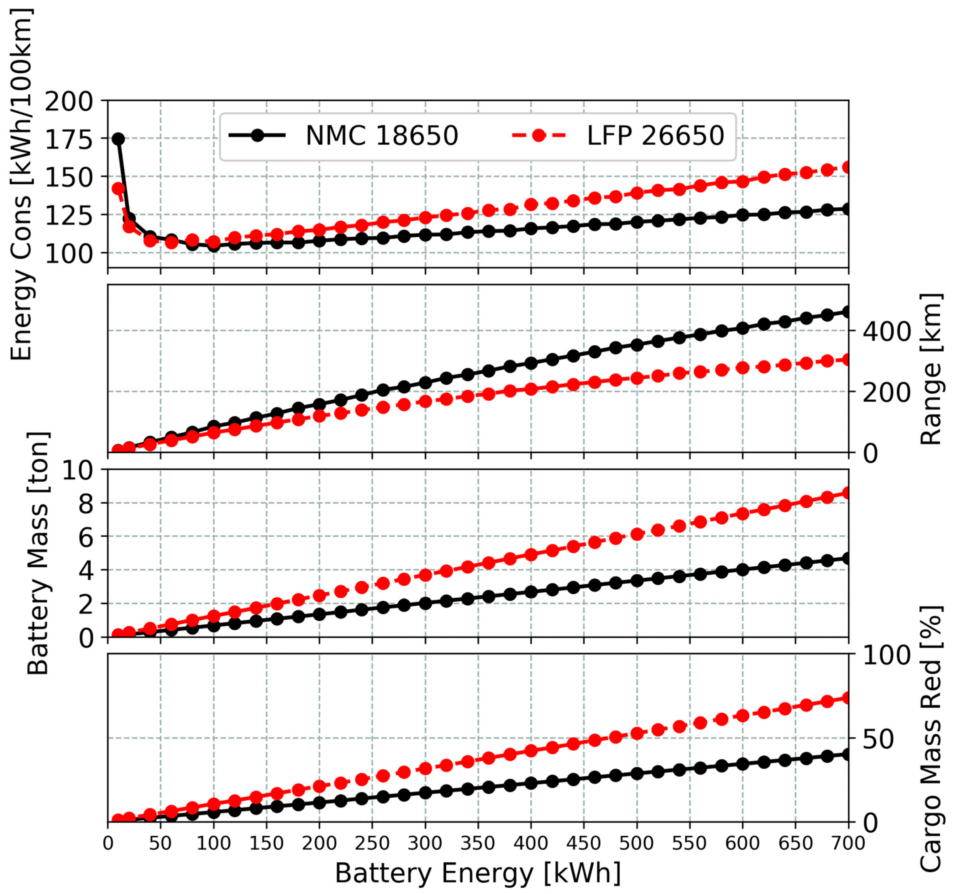 Energies 16 03565 g006