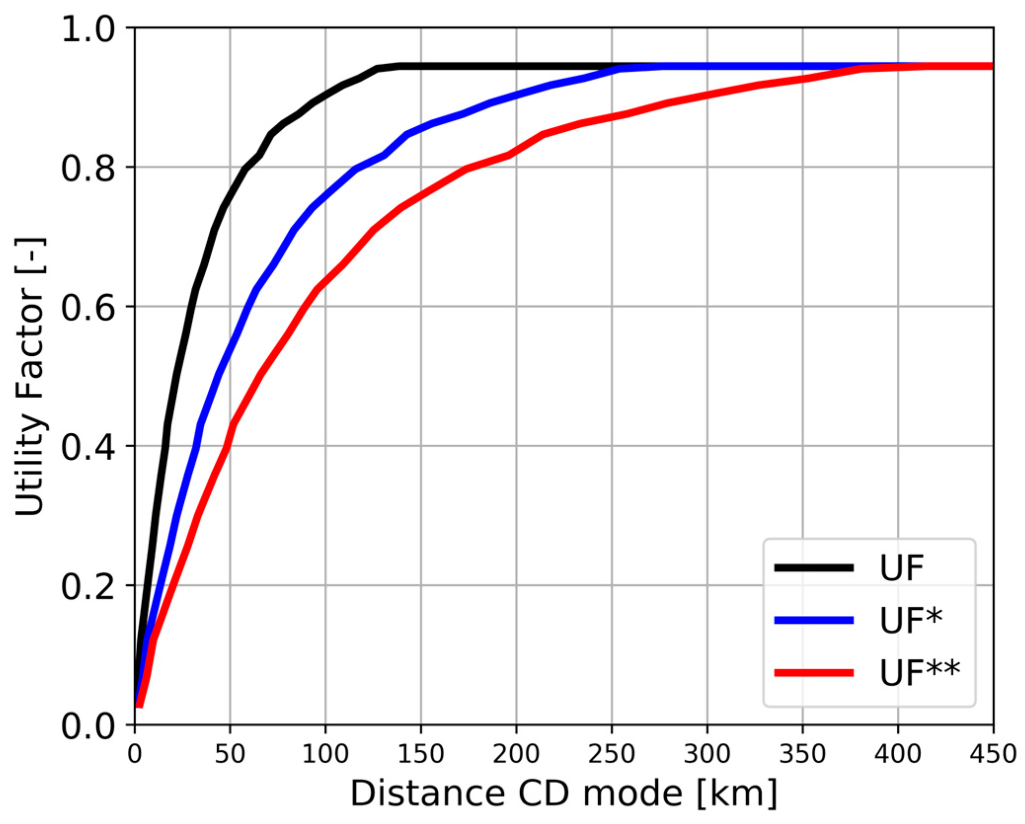 Energies 16 03565 g008