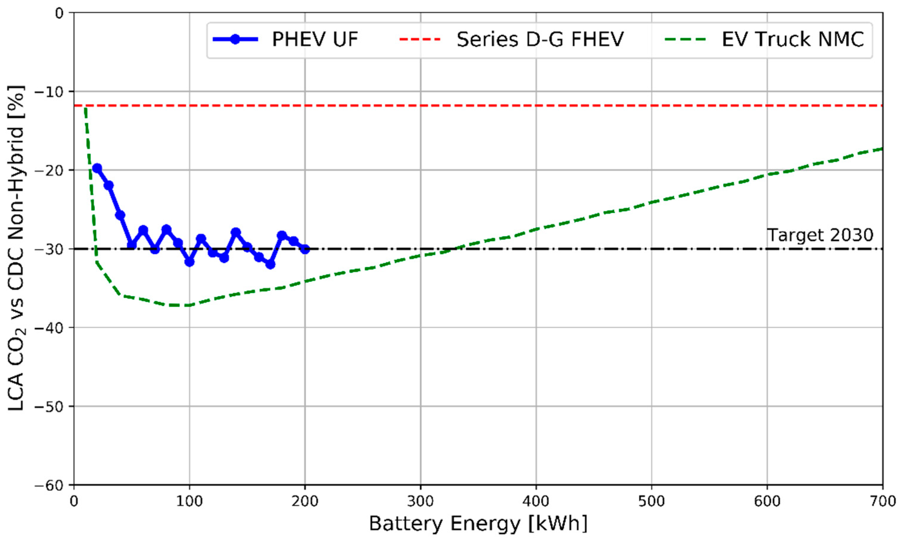 Energies 16 03565 g015