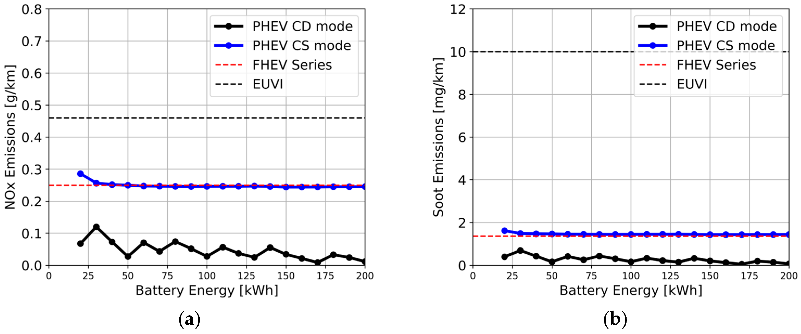 Energies 16 03565 g016