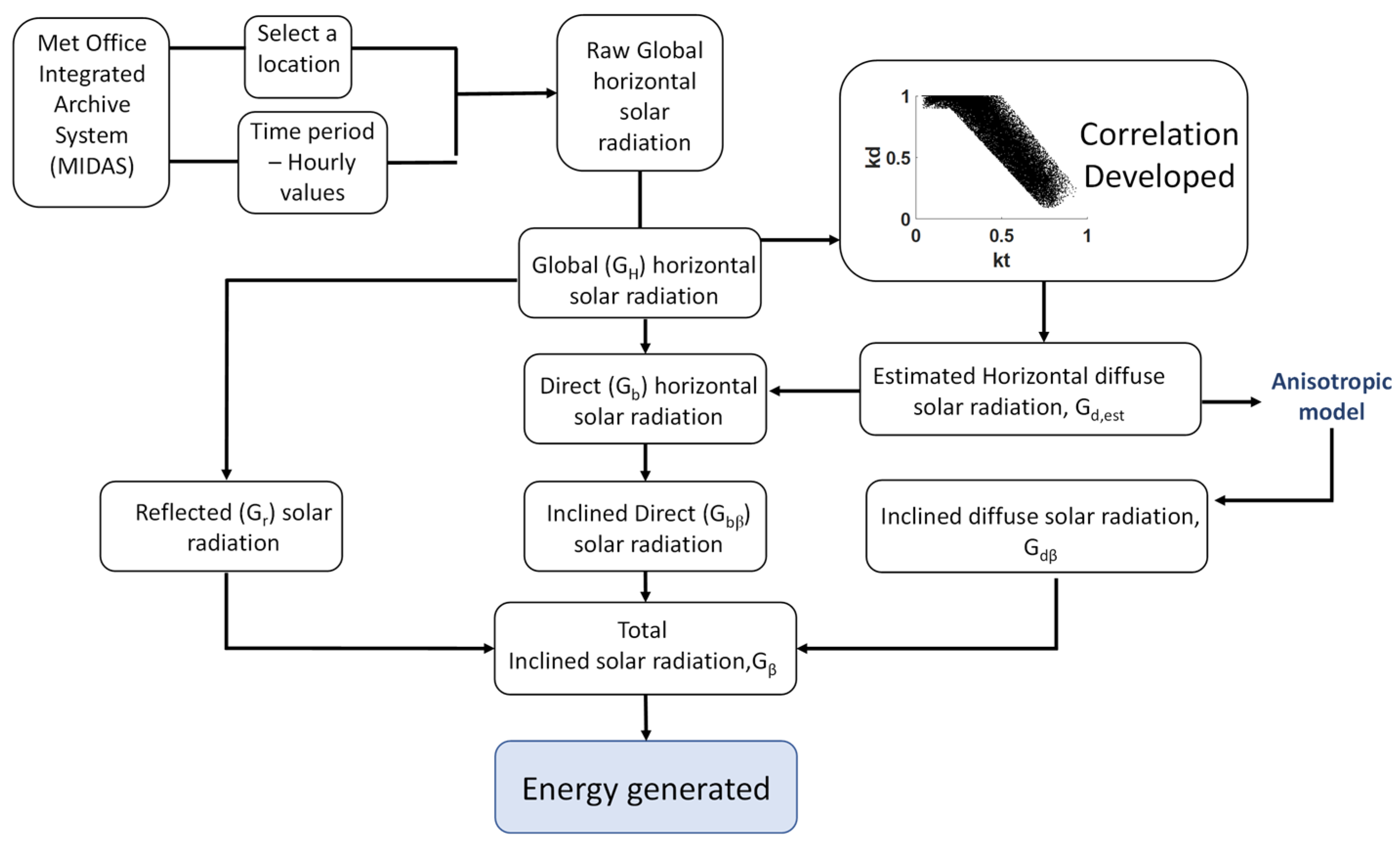 Energies 16 03570 g002