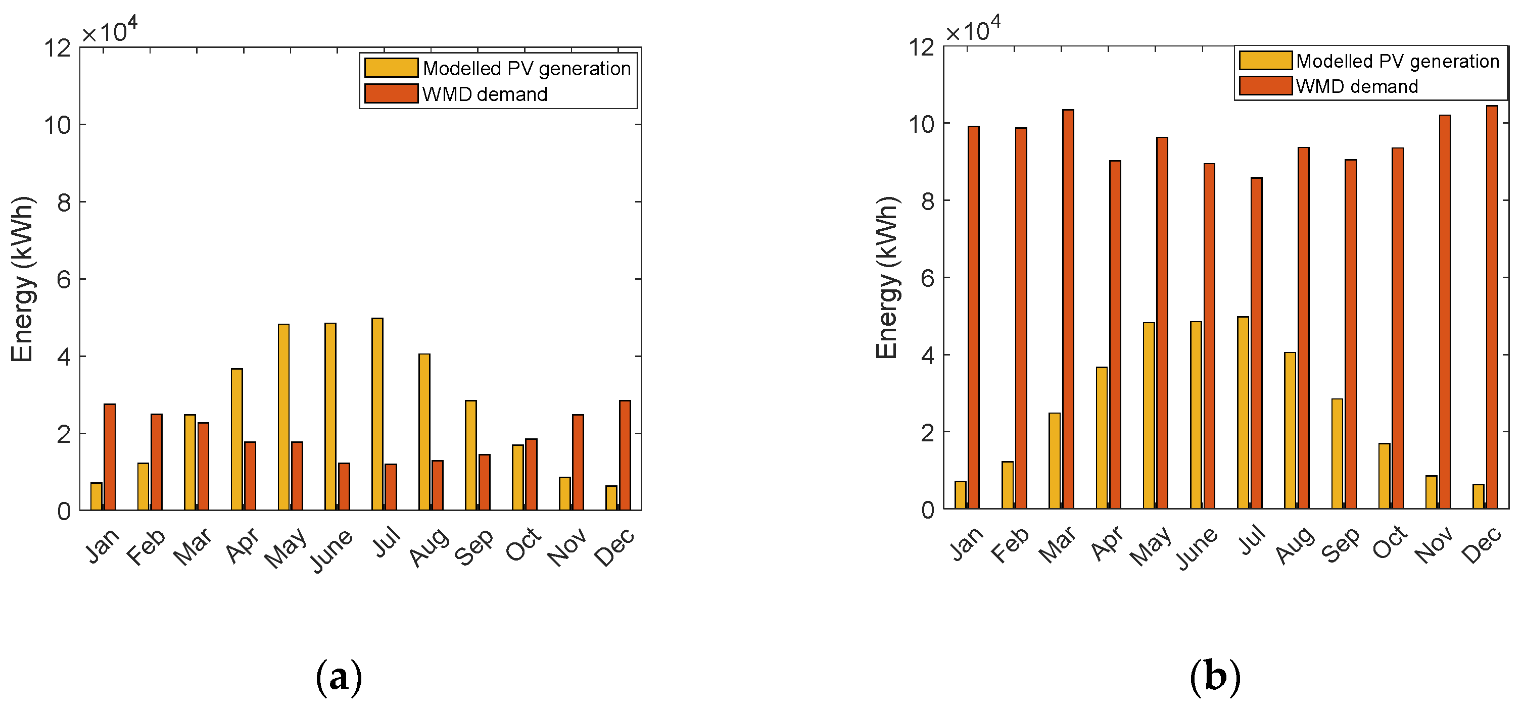 Energies 16 03570 g003