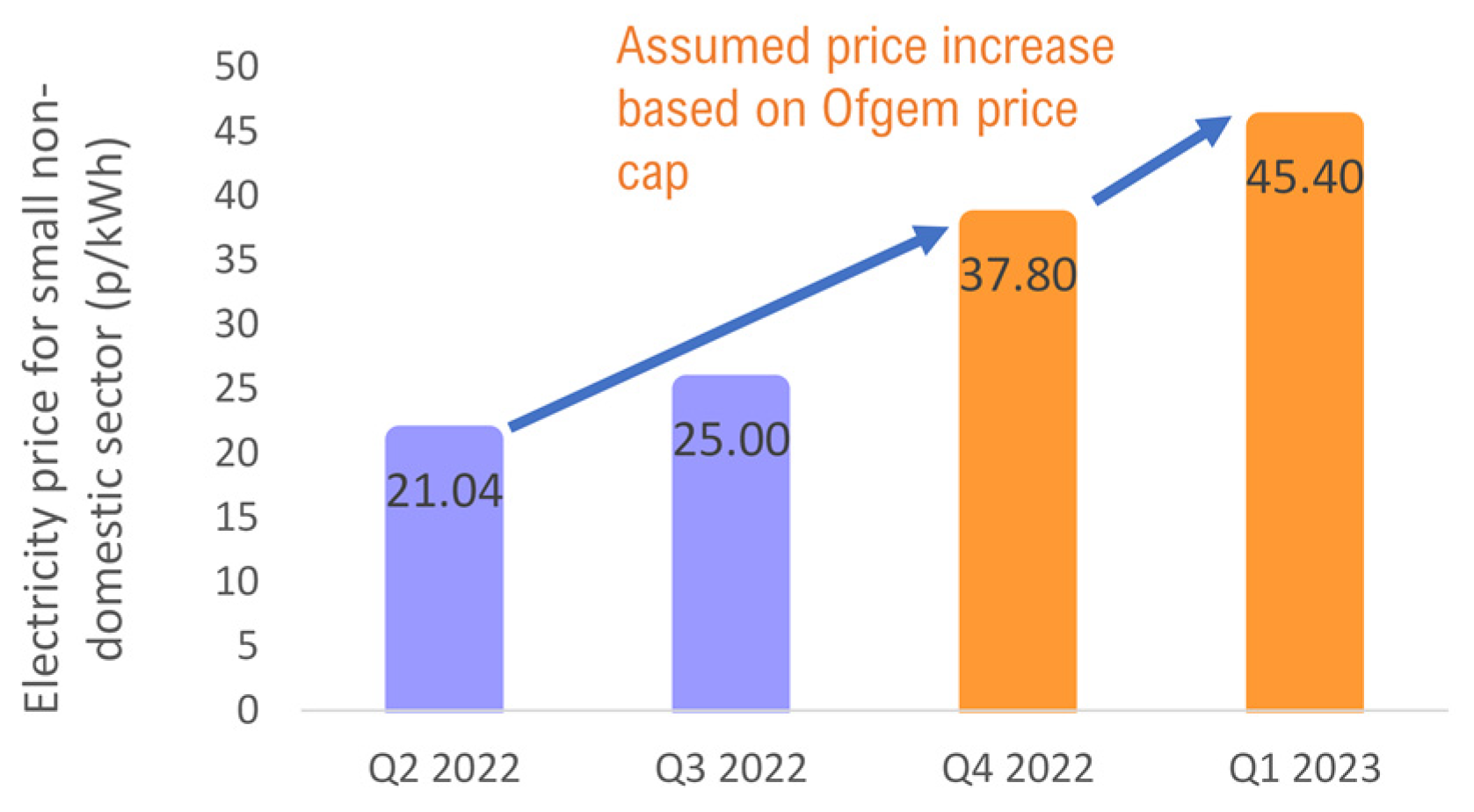 Energies 16 03570 g005