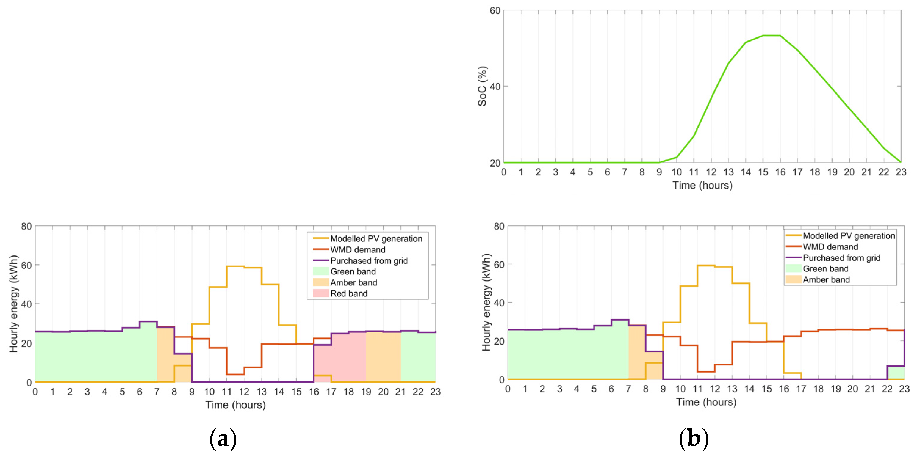Energies 16 03570 g008