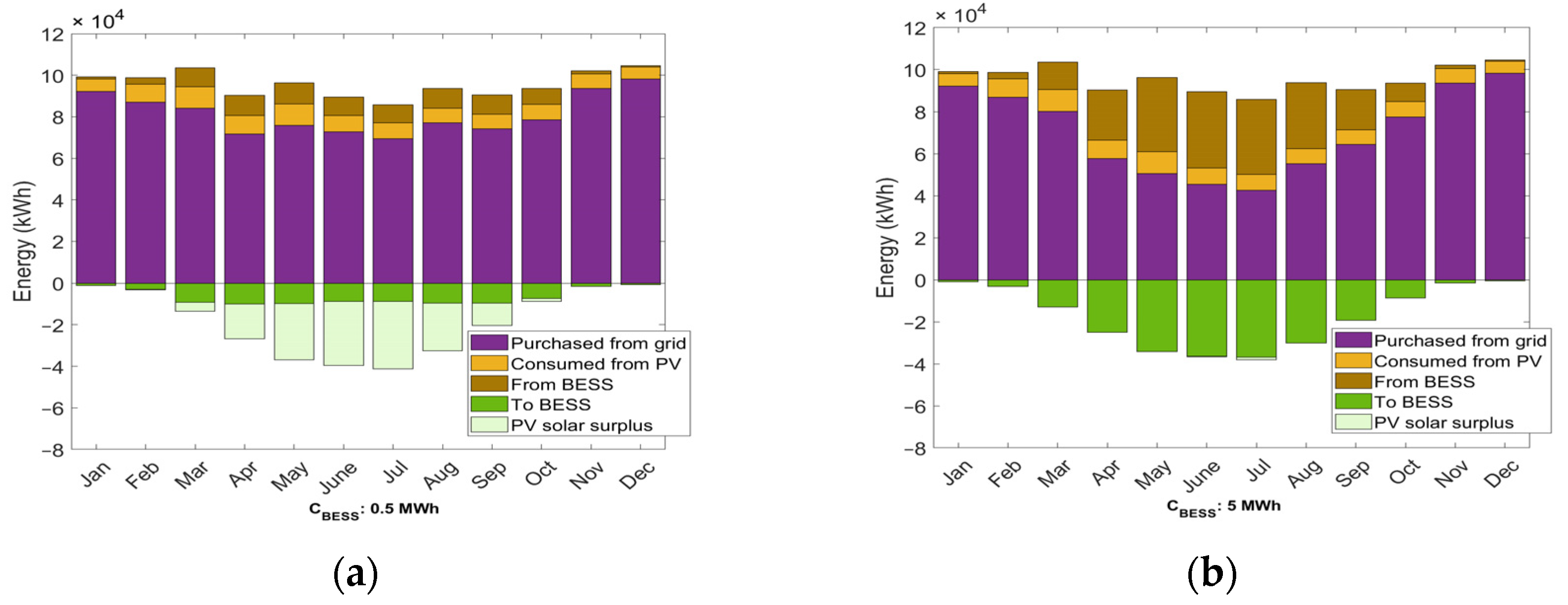 Energies 16 03570 g009