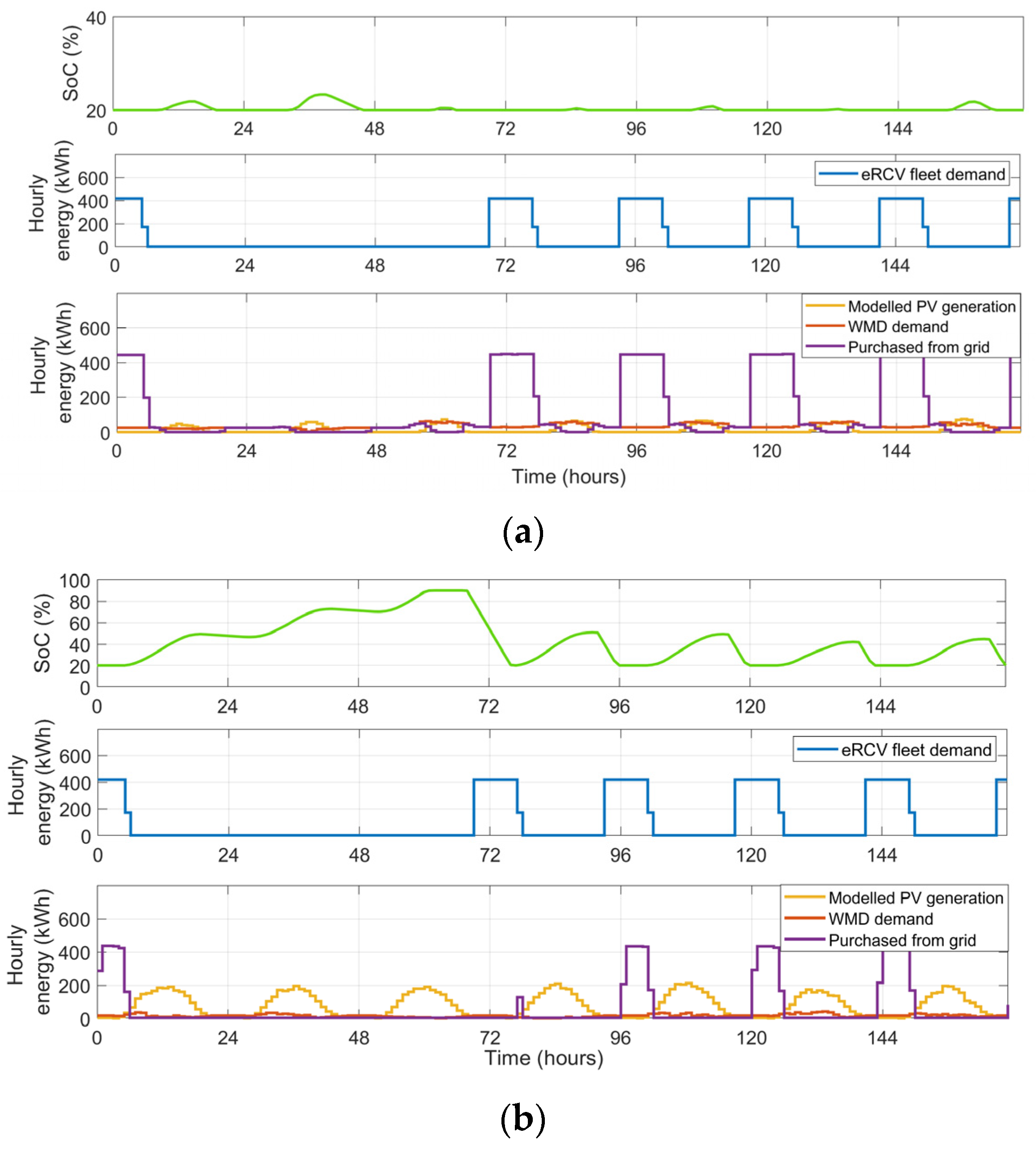 Energies 16 03570 g011