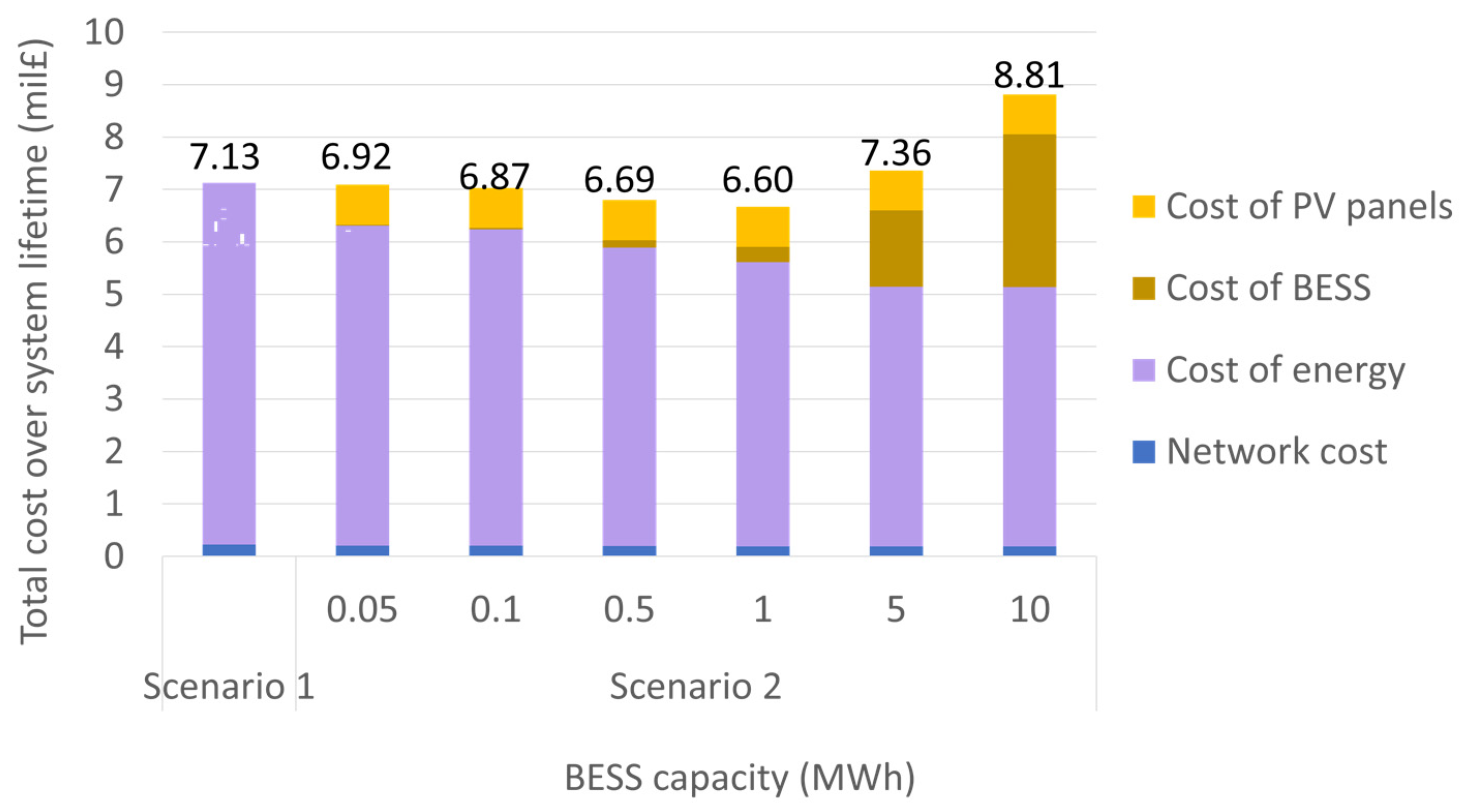 Energies 16 03570 g012