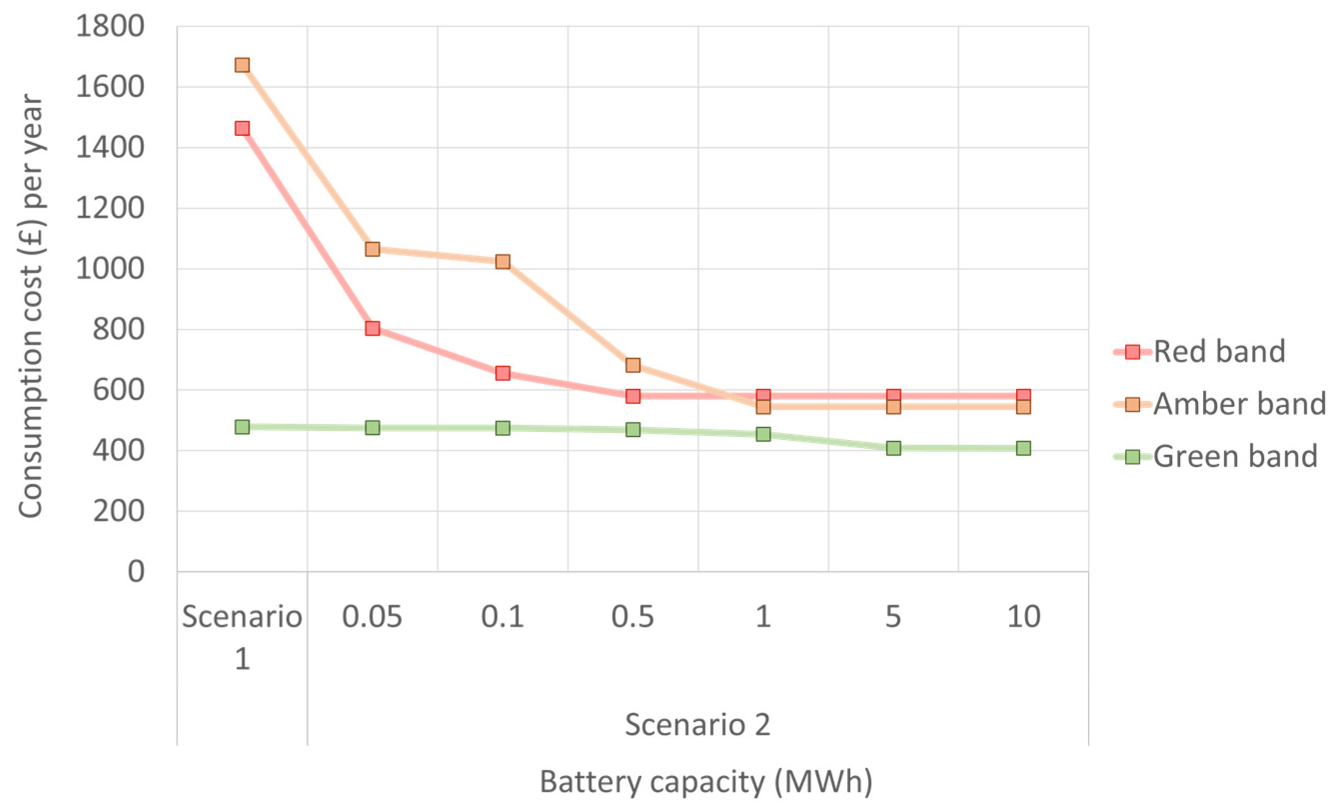 Energies 16 03570 g013