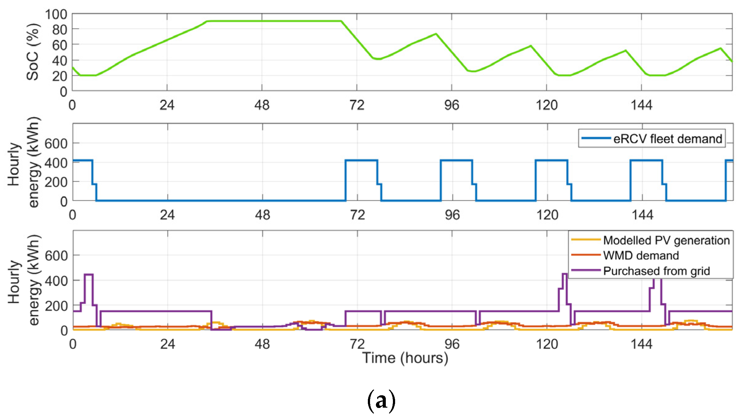 Energies 16 03570 g014a