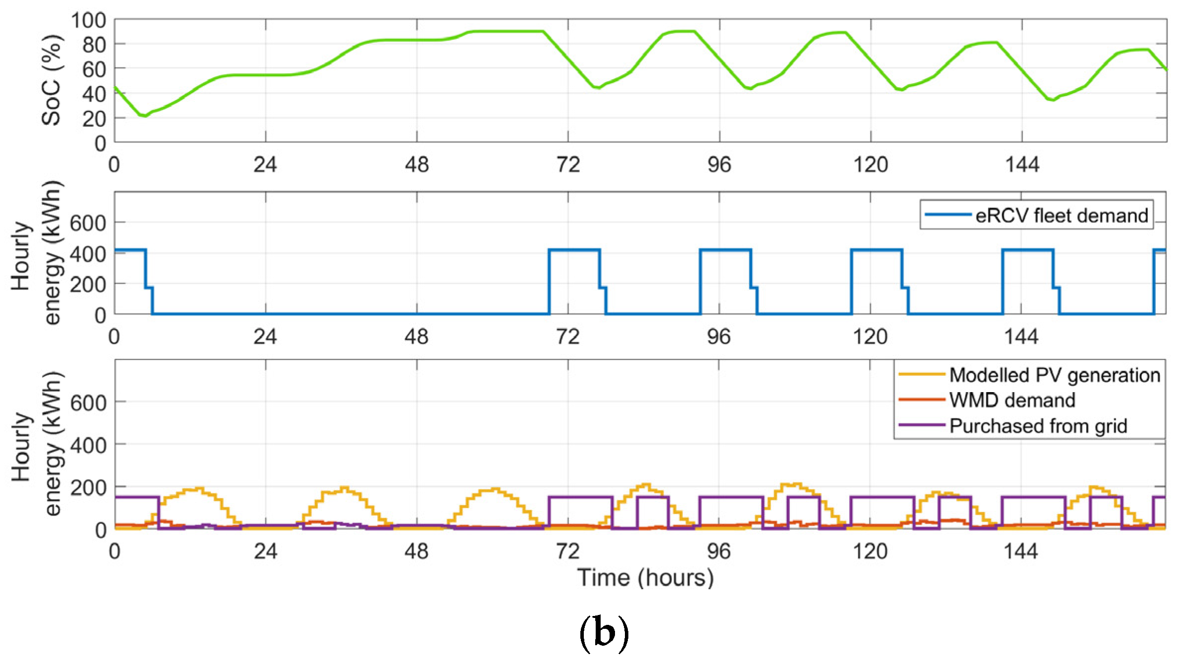 Energies 16 03570 g014b
