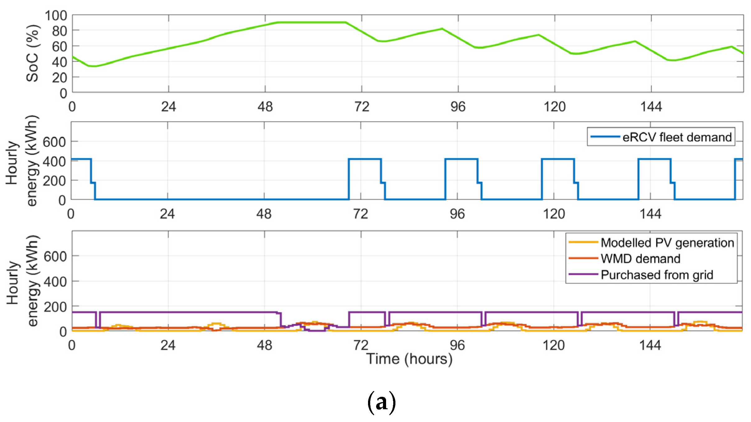 Energies 16 03570 g015a