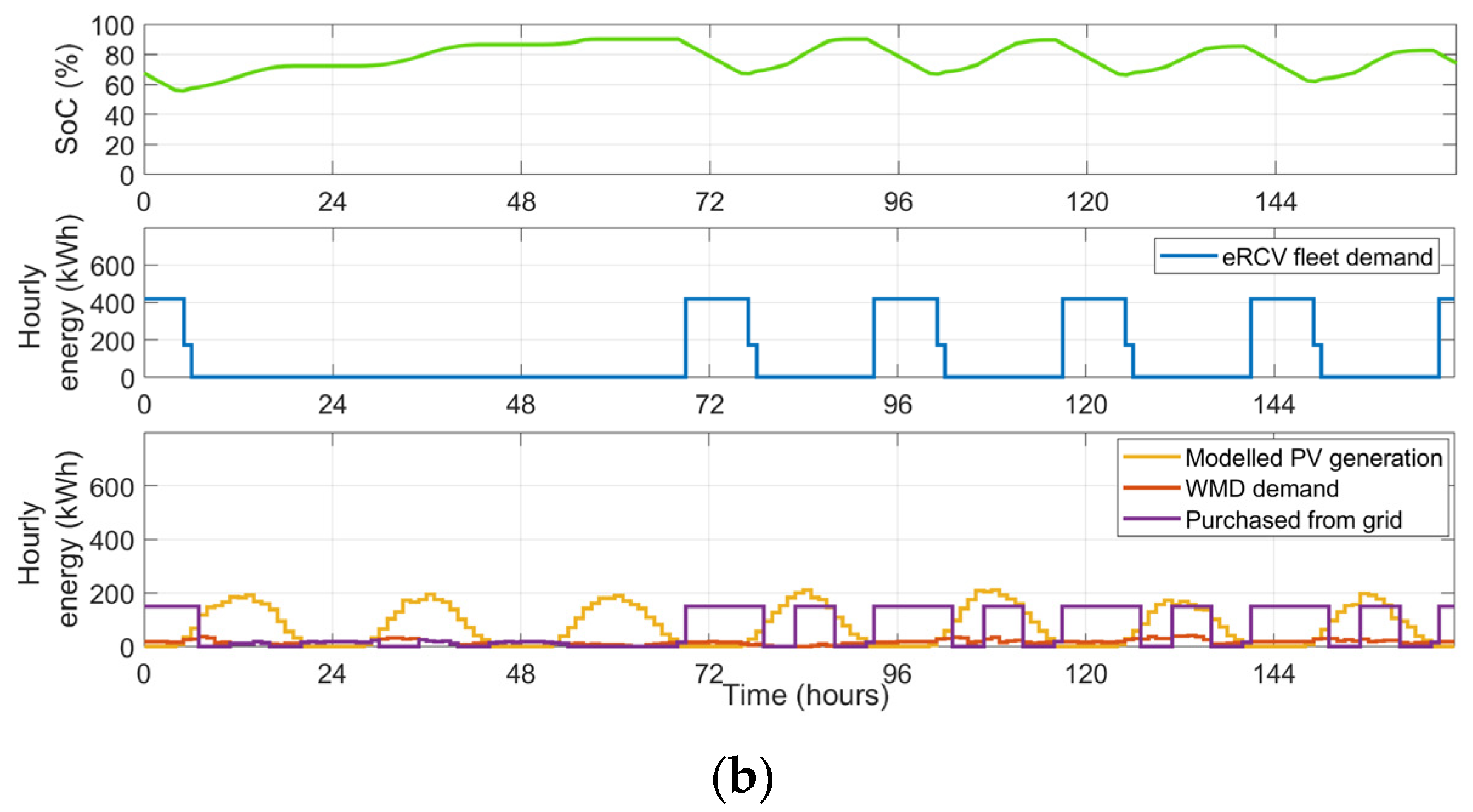 Energies 16 03570 g015b