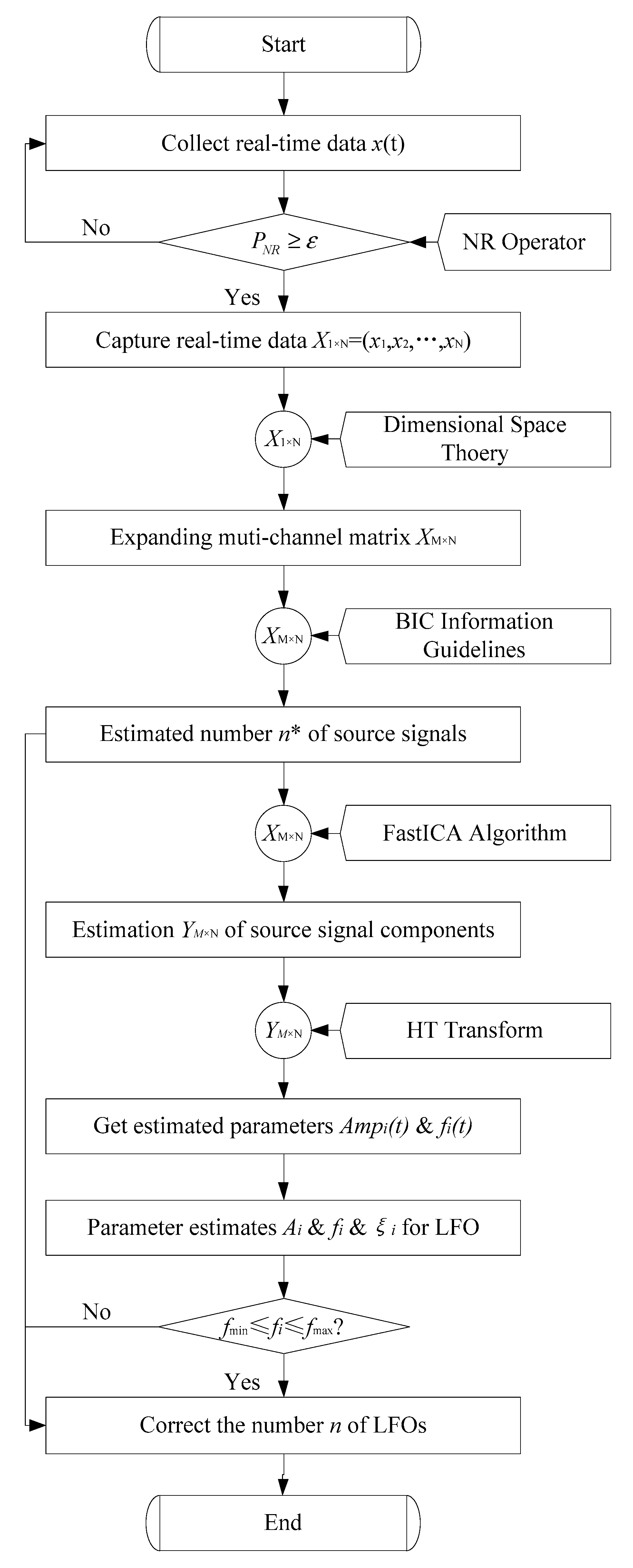 Energies 16 03571 g004
