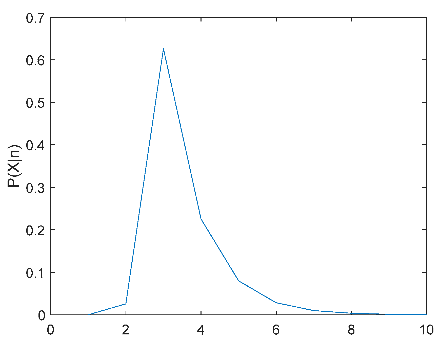 Energies 16 03571 g007