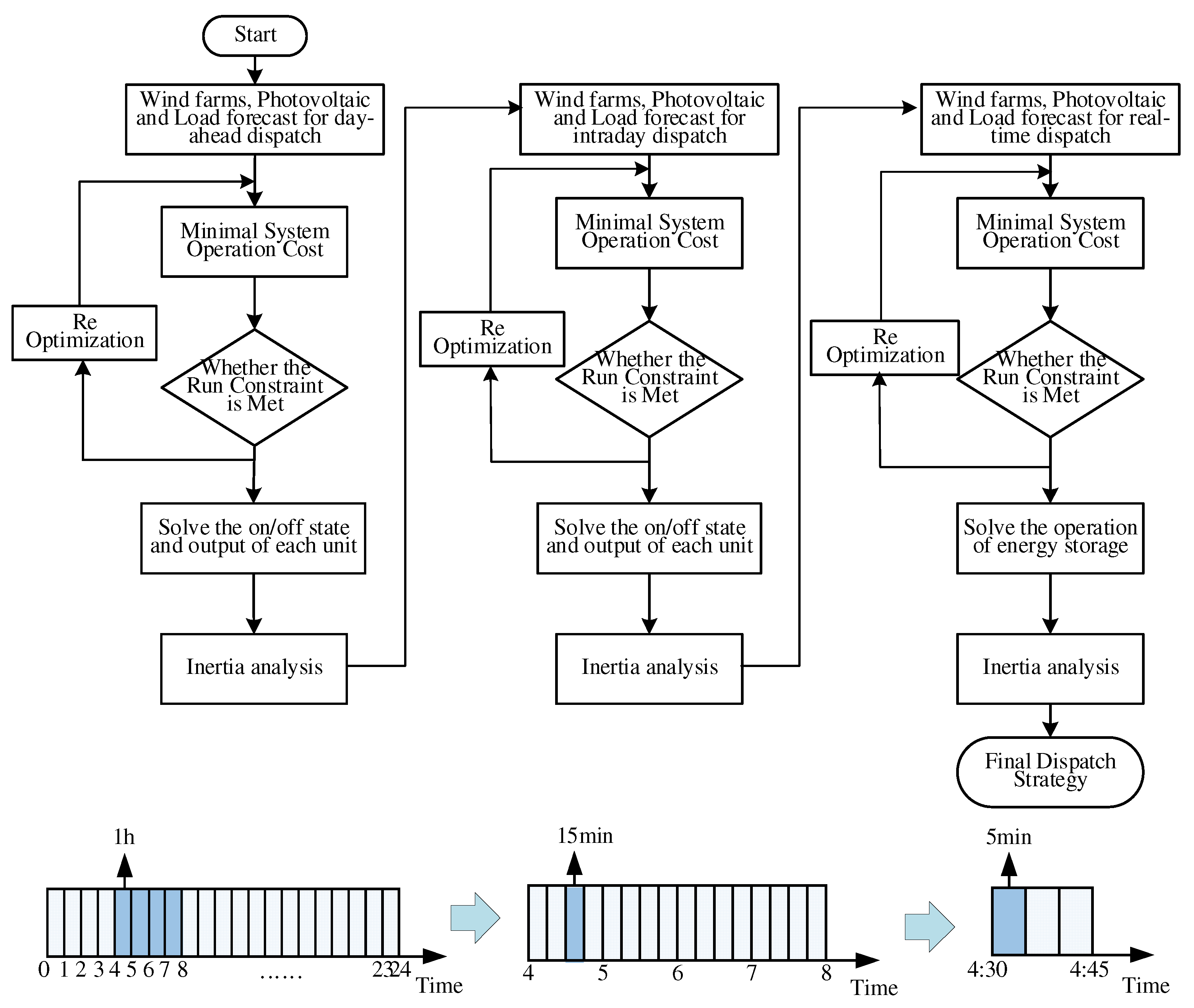 Energies 16 03577 g002