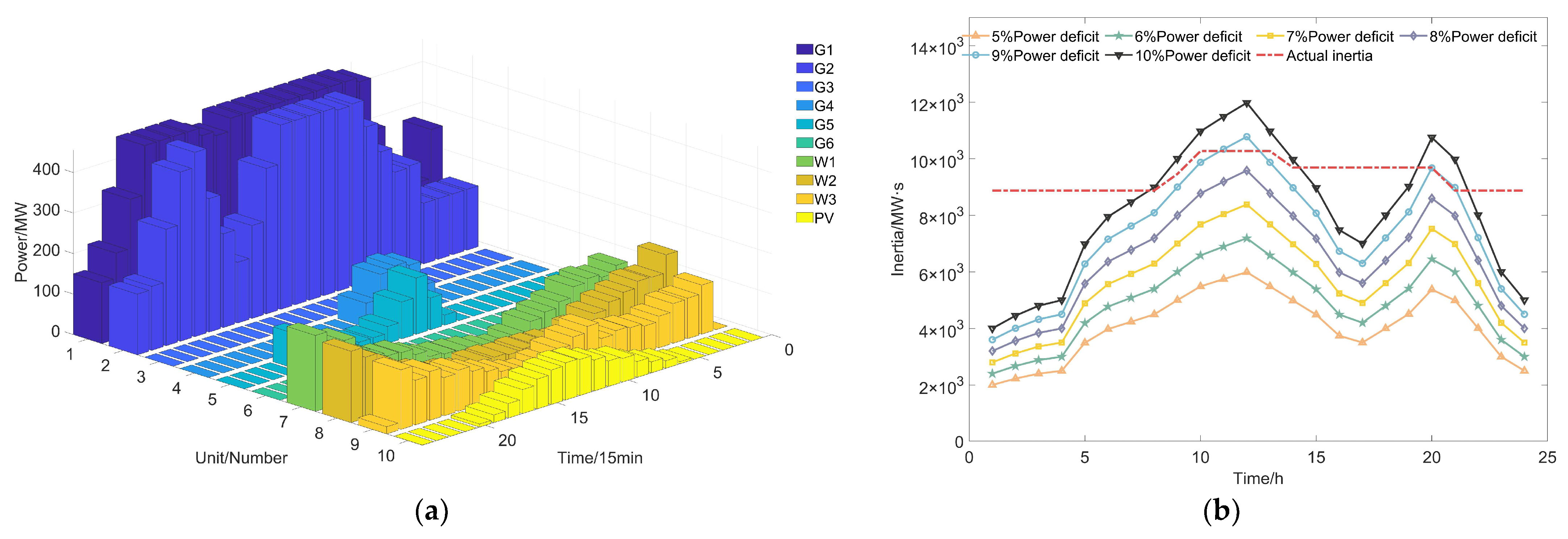Energies 16 03577 g003