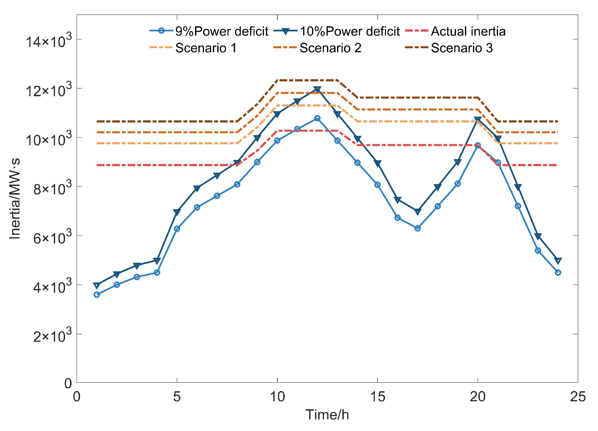 Energies 16 03577 g006