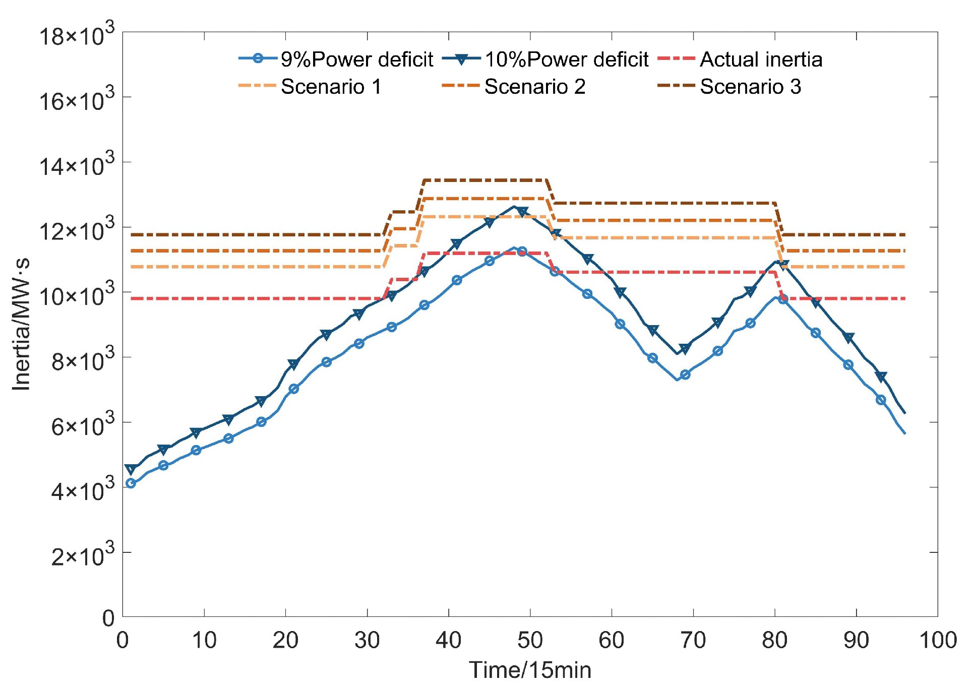 Energies 16 03577 g007