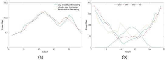 Energies 16 03577 g0a1a