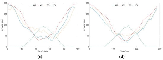 Energies 16 03577 g0a1b