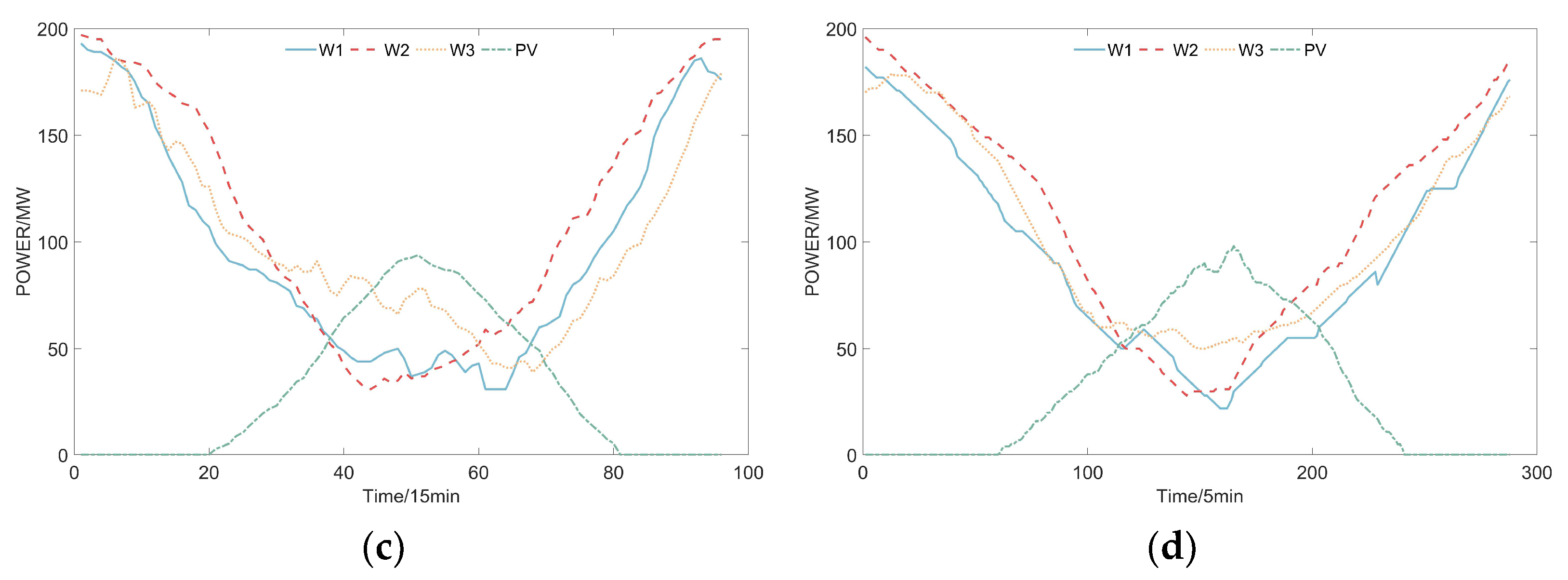 Energies 16 03577 g0a1b