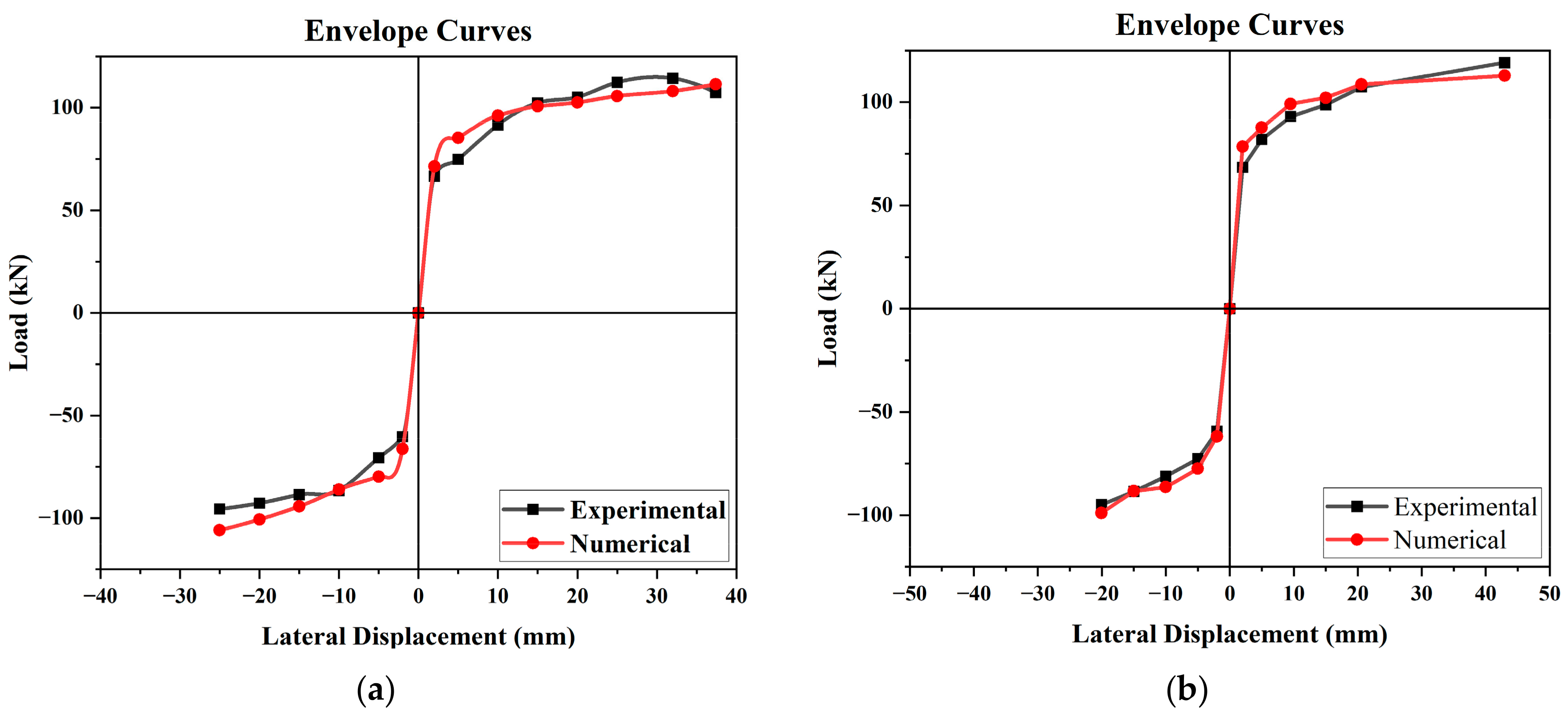 Energies 16 03579 g016 Energies 16 03579 g016