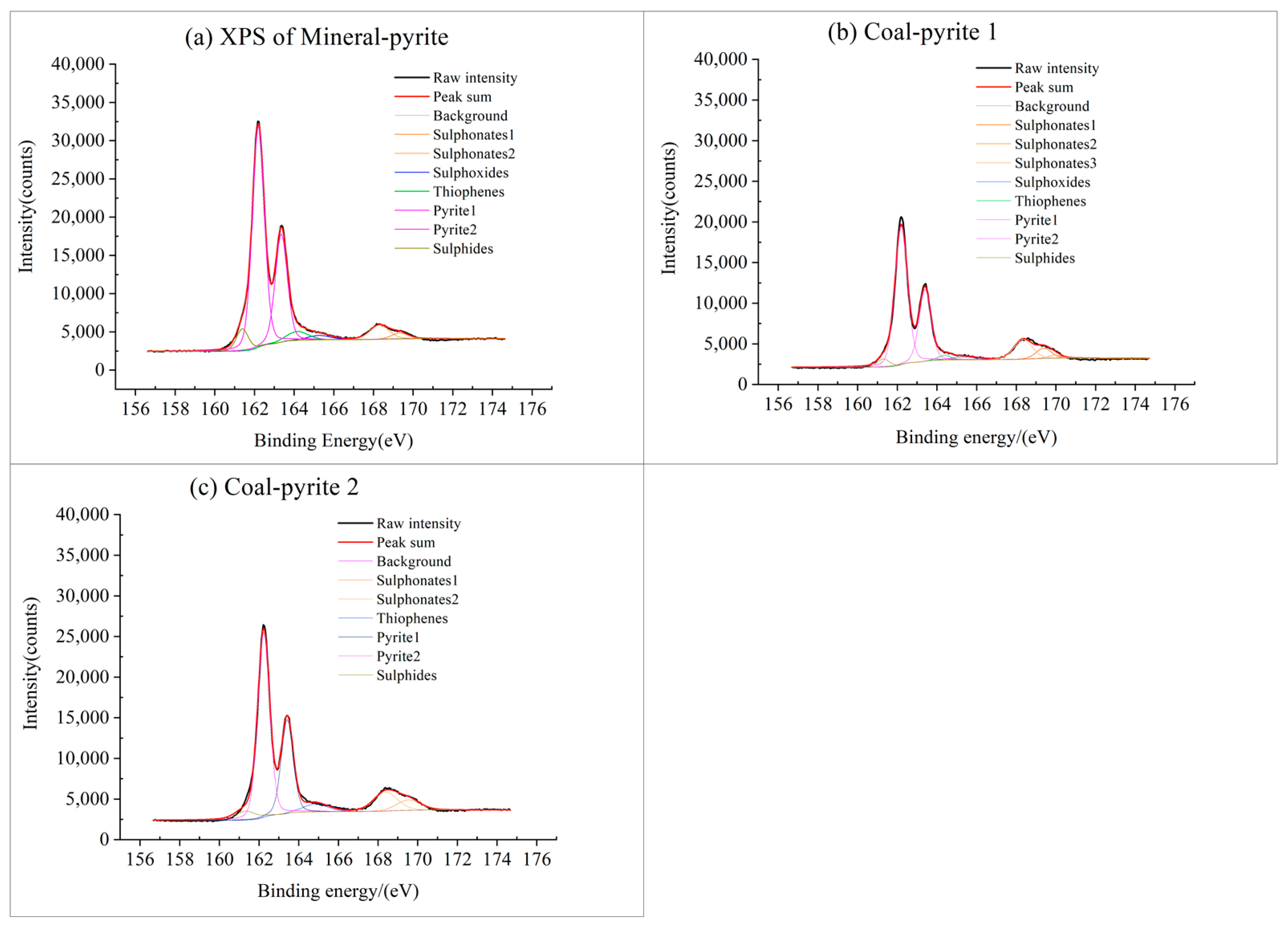 Energies 16 03588 g005