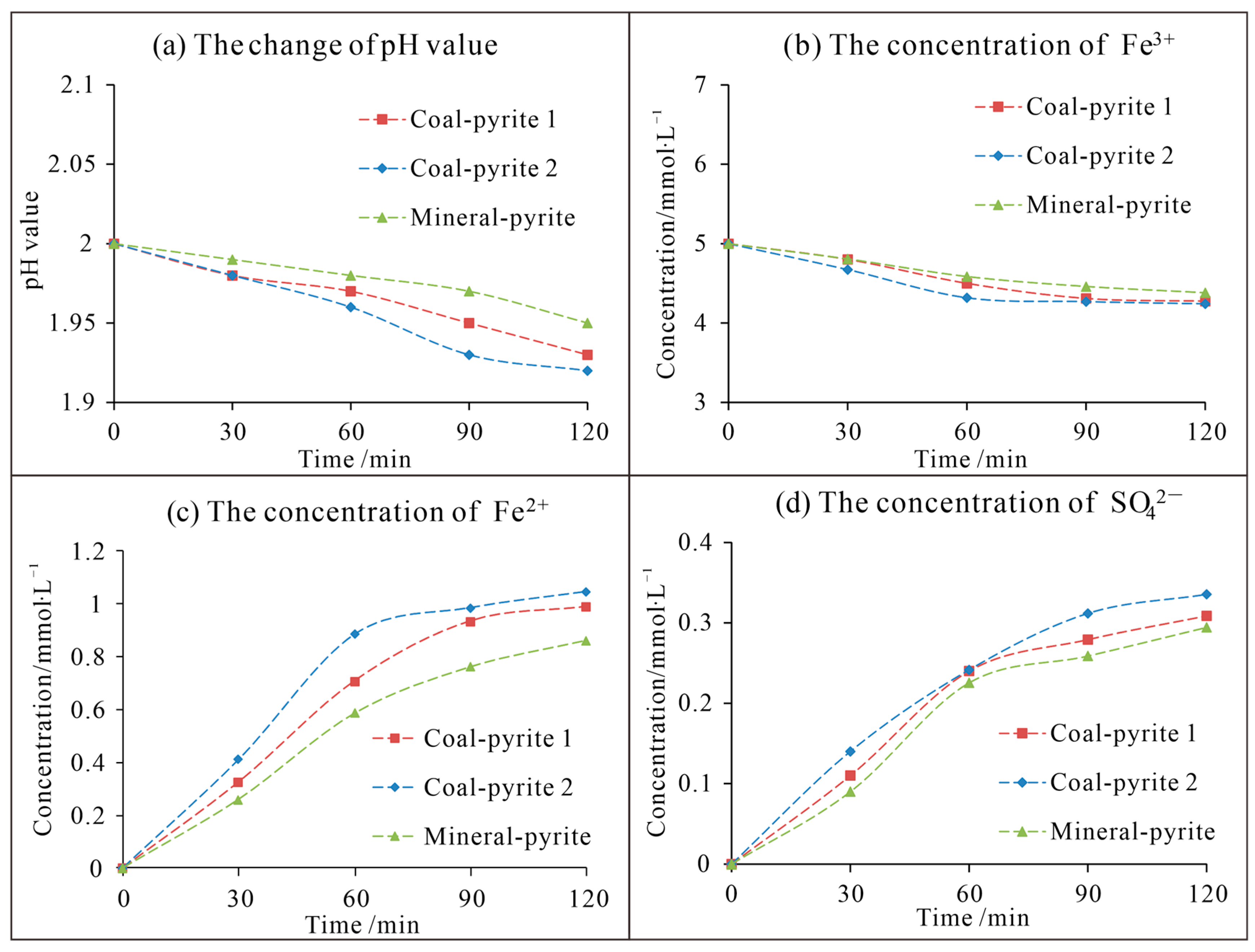 Energies 16 03588 g006