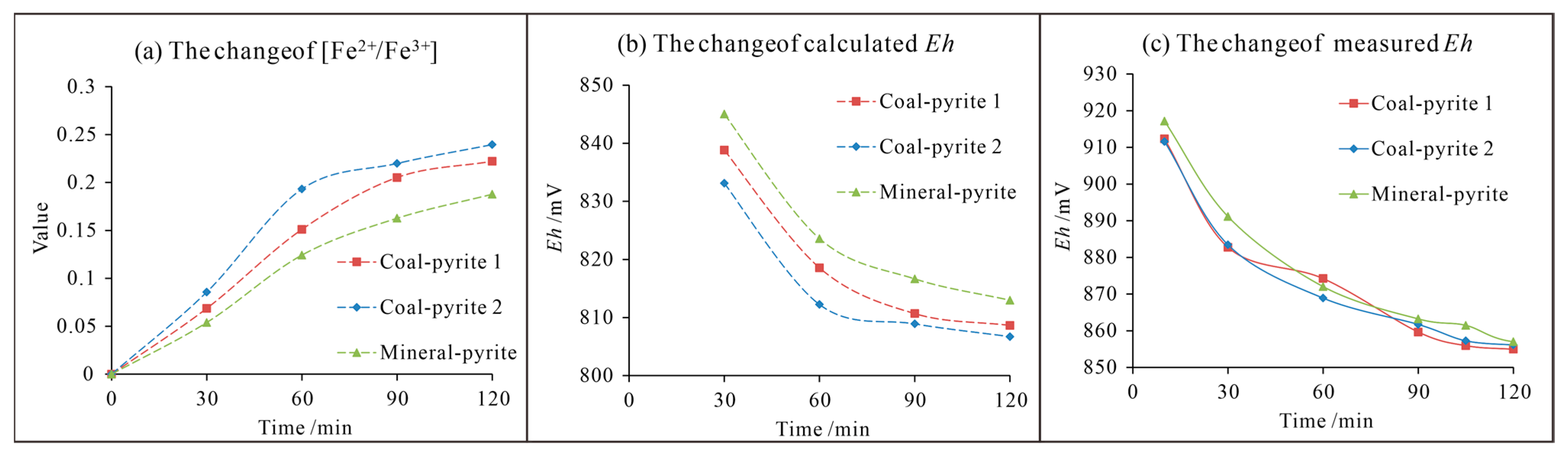 Energies 16 03588 g007