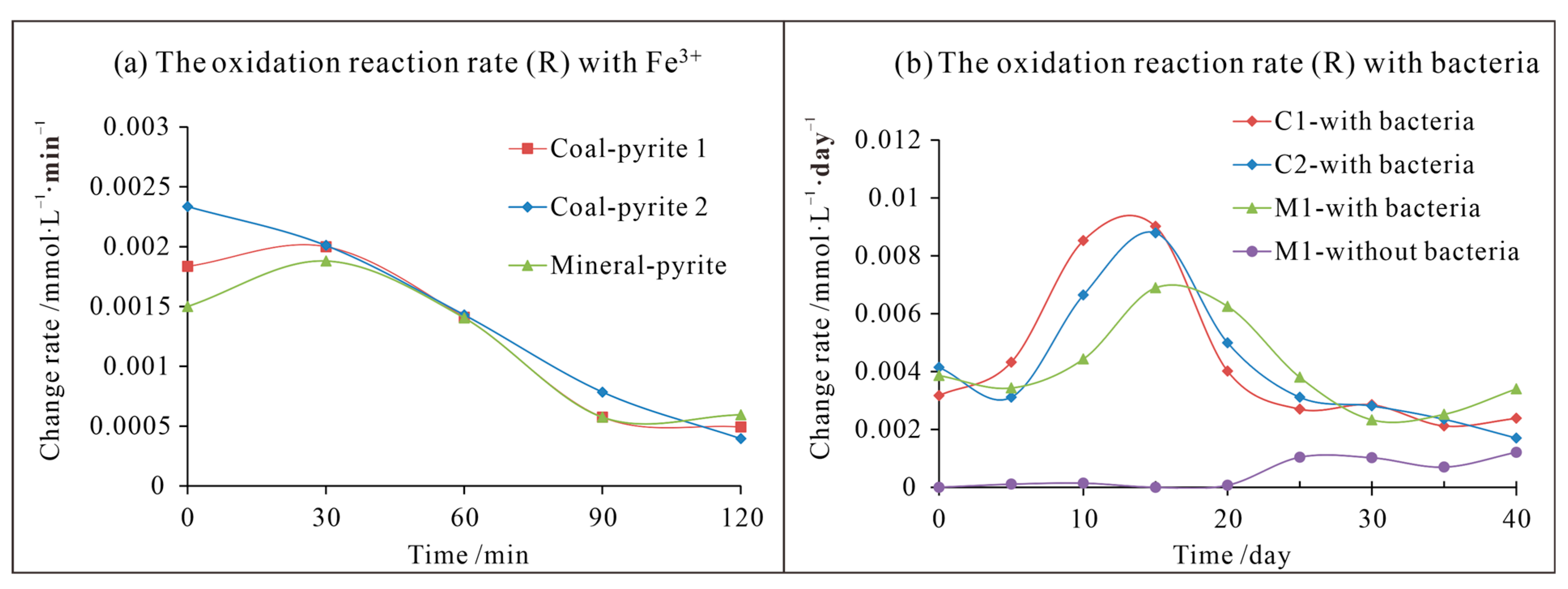 Energies 16 03588 g009