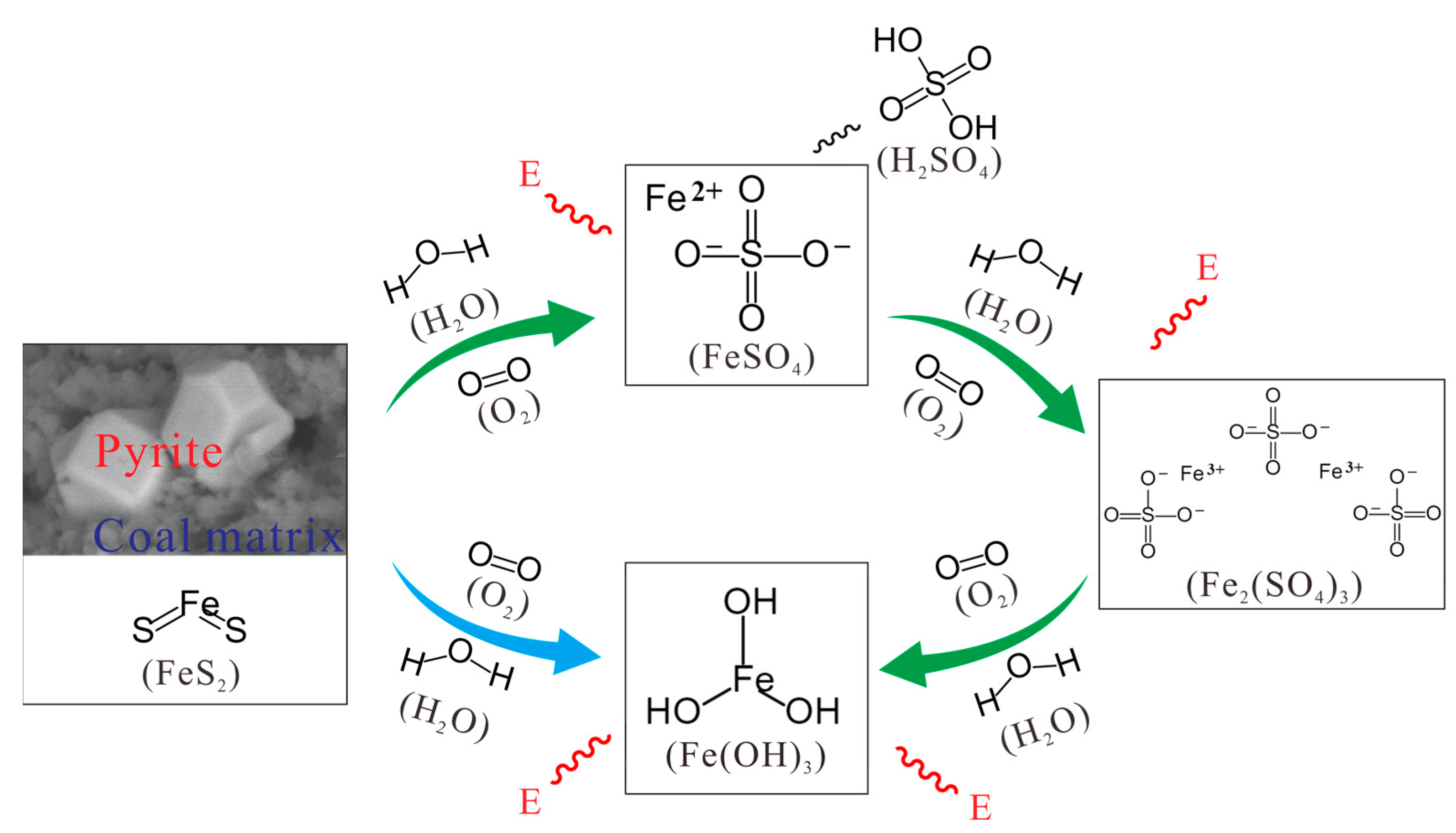 Energies 16 03588 g010