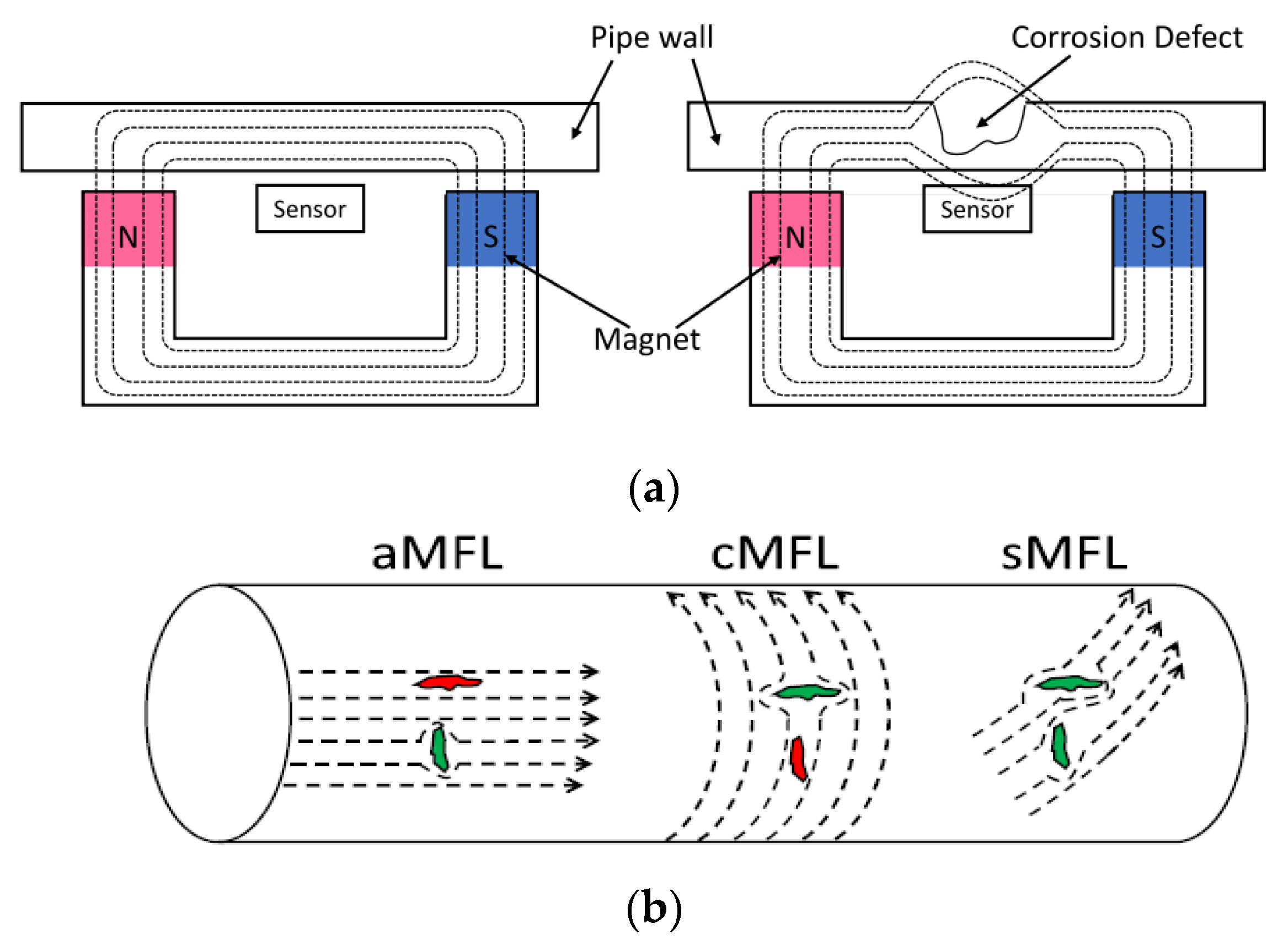Energies 16 03589 g002 Energies 16 03589 g002