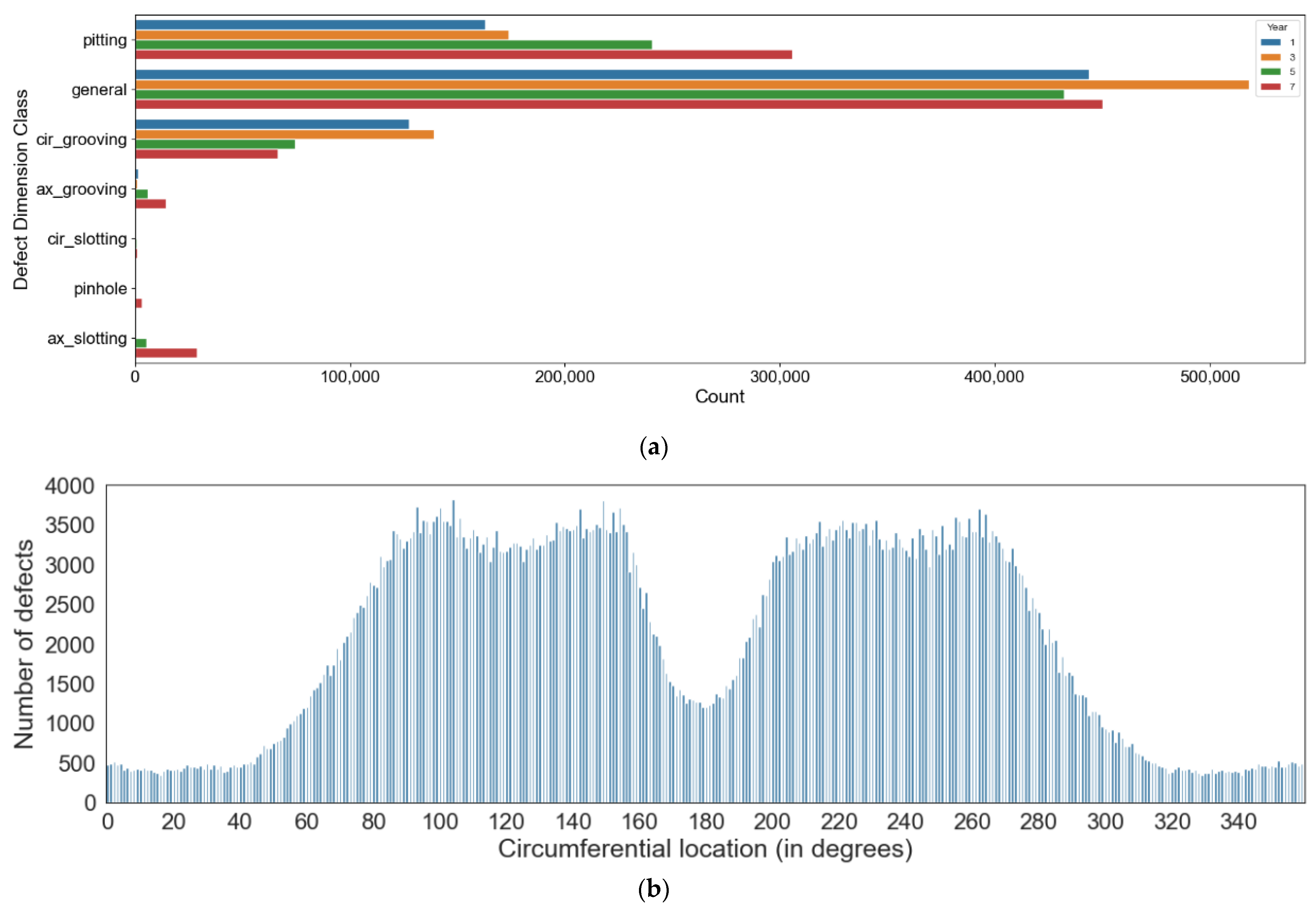 Energies 16 03589 g007 Energies 16 03589 g007