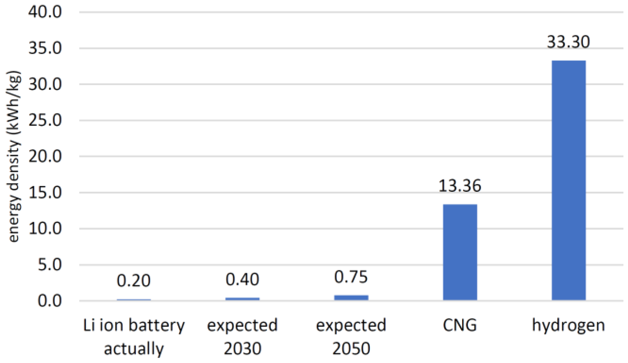 Energies 16 03591 g001 Energies 16 03591 g001