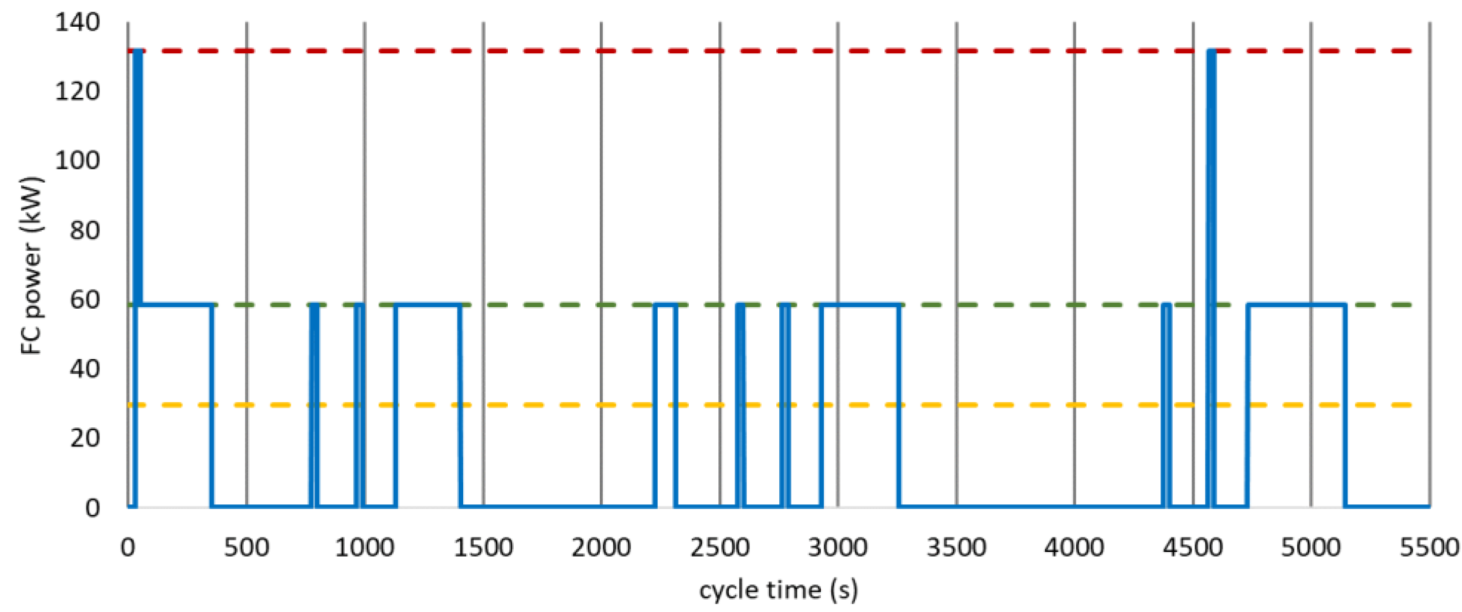 Energies 16 03591 g003 Energies 16 03591 g003