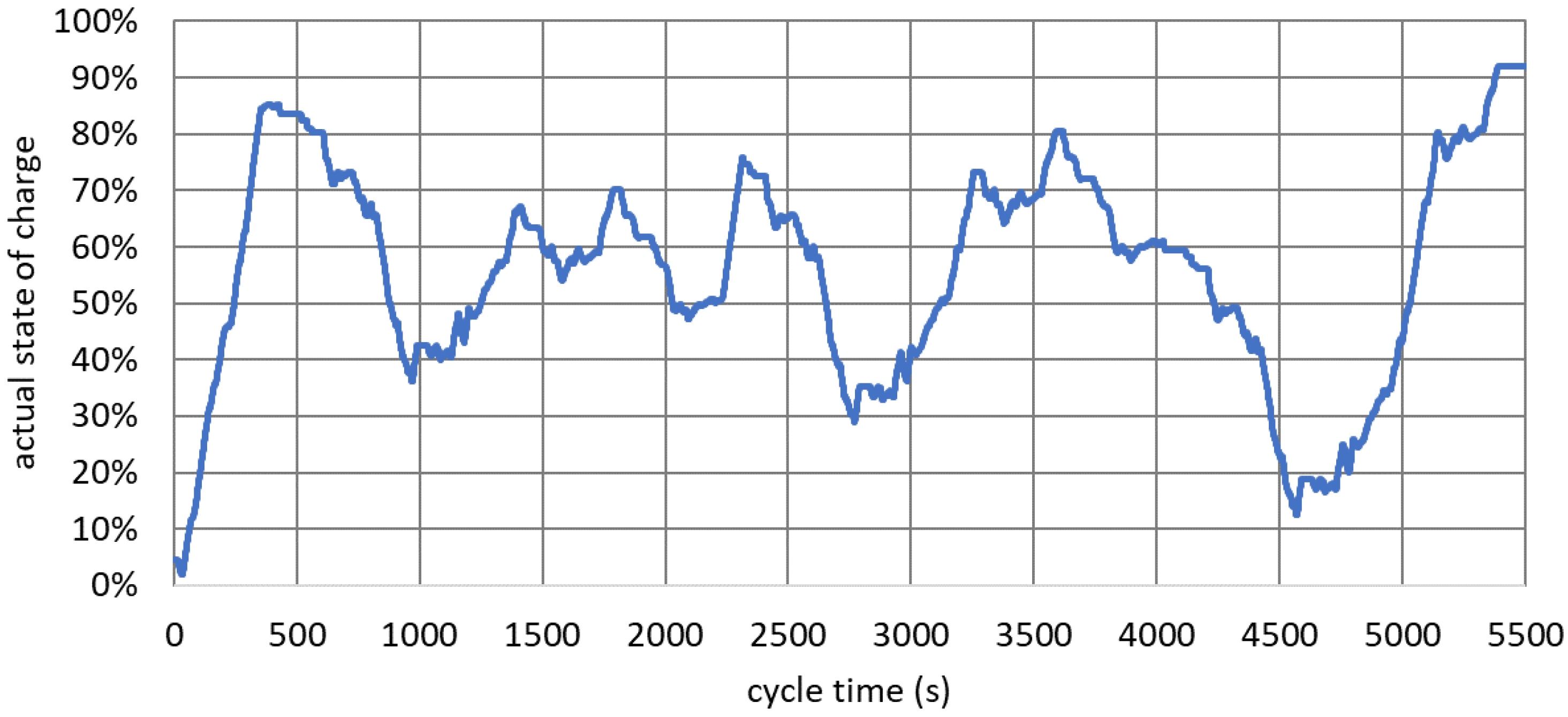 Energies 16 03591 g005 Energies 16 03591 g005