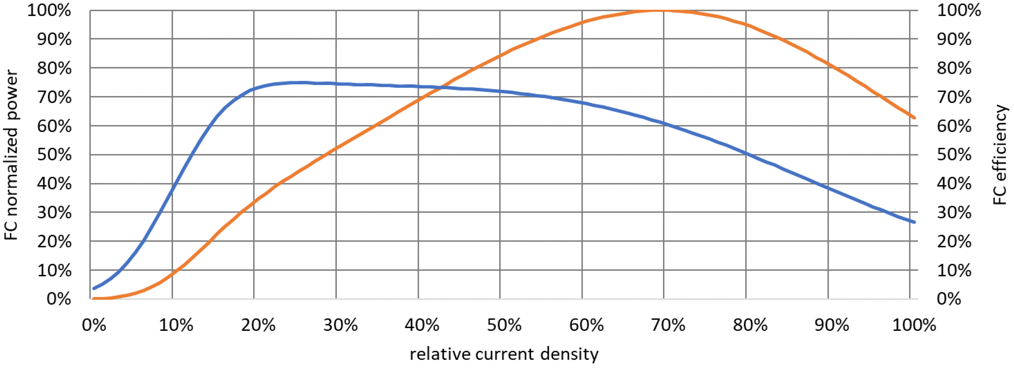 Energies 16 03591 g006 Energies 16 03591 g006