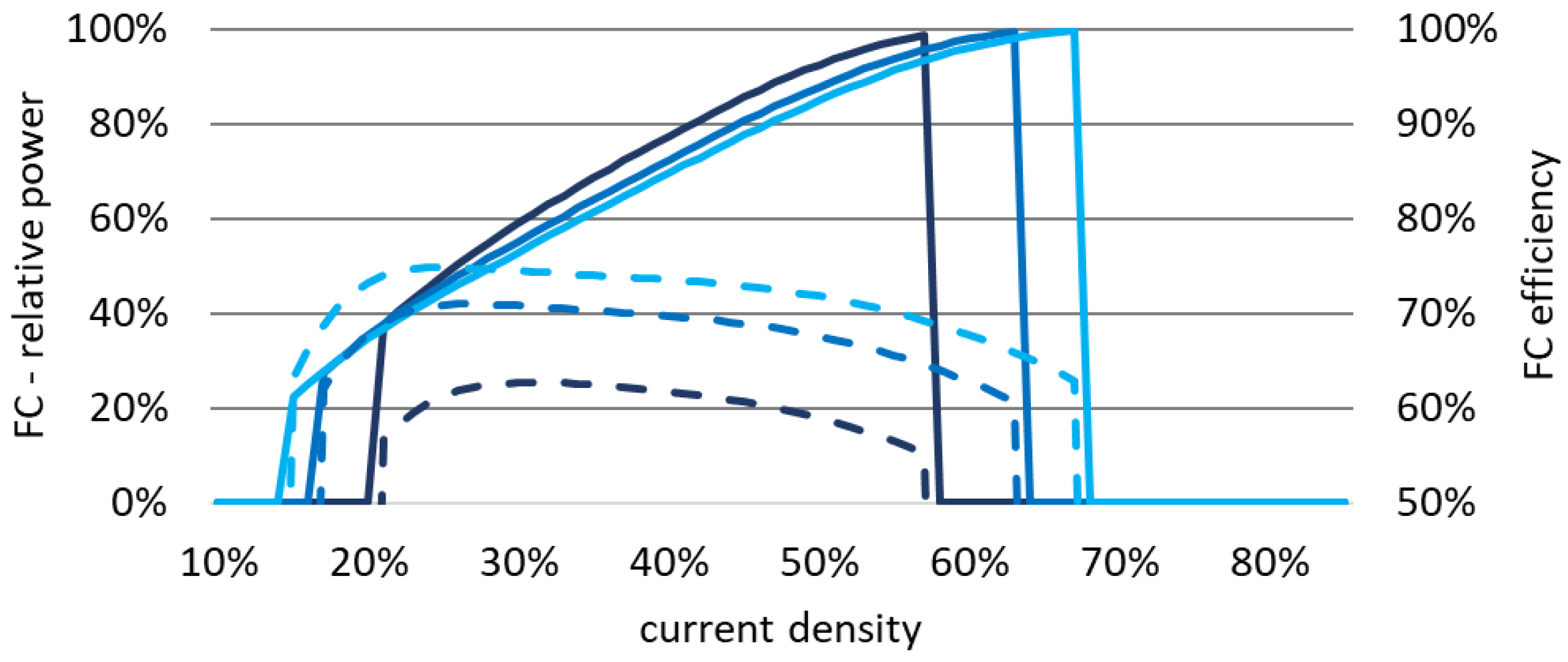 Energies 16 03591 g007 Energies 16 03591 g007