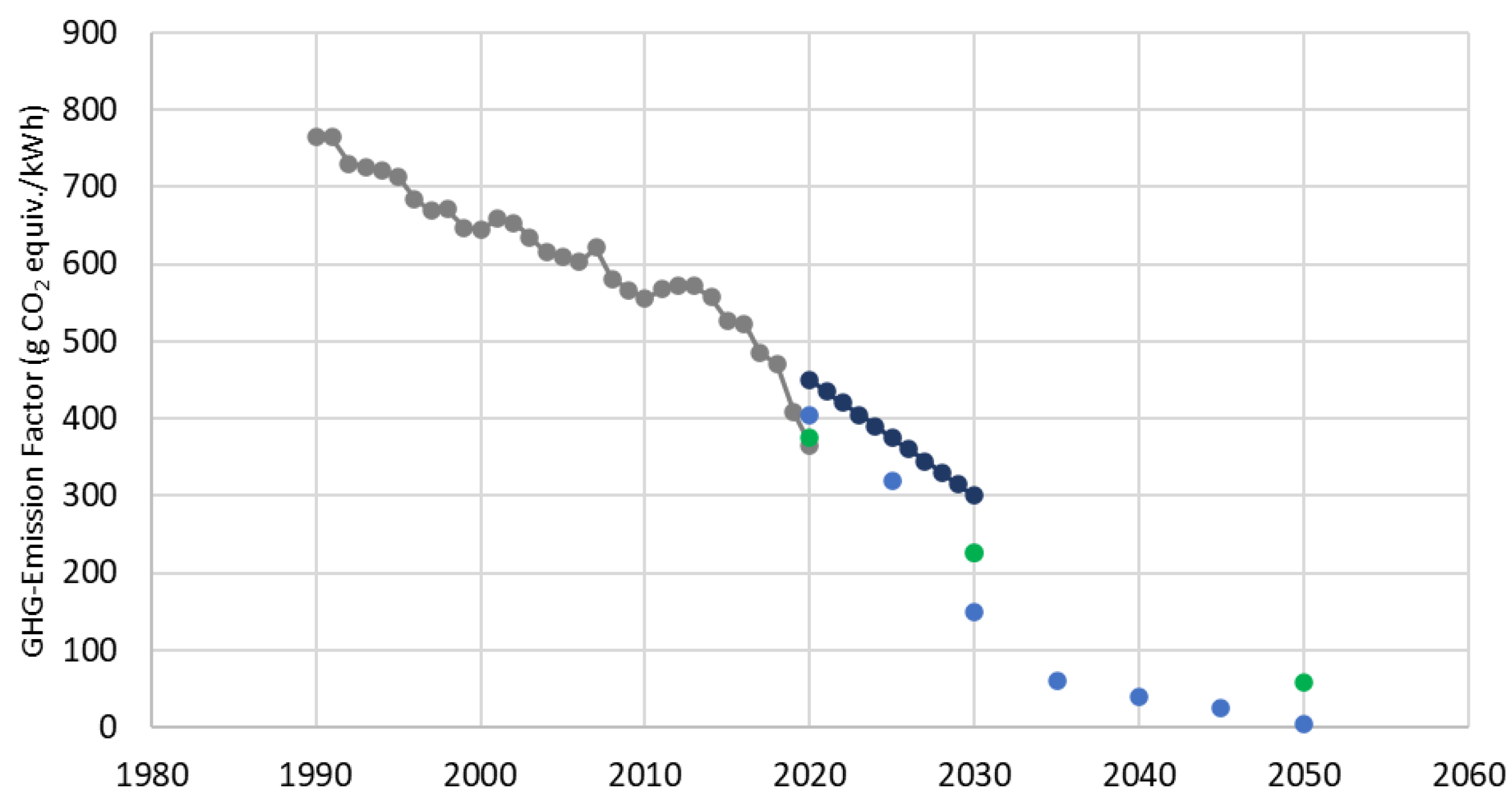 Energies 16 03591 g008 Energies 16 03591 g008