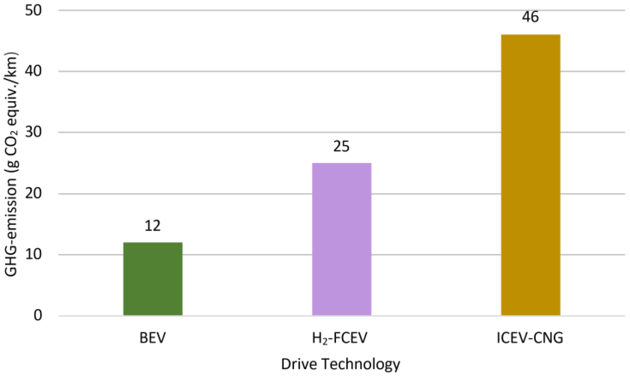 Energies 16 03591 g014 Energies 16 03591 g014