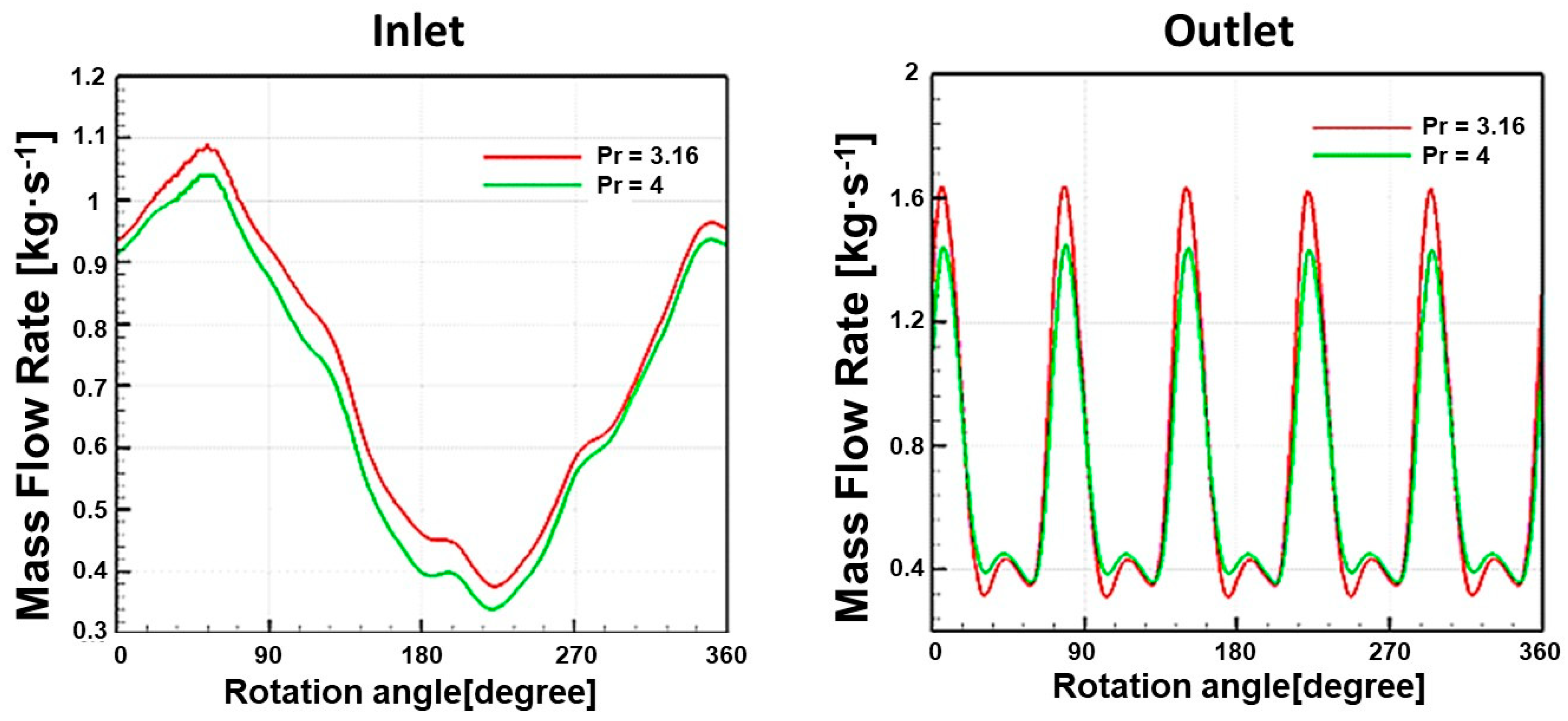 Energies 16 03599 g011
