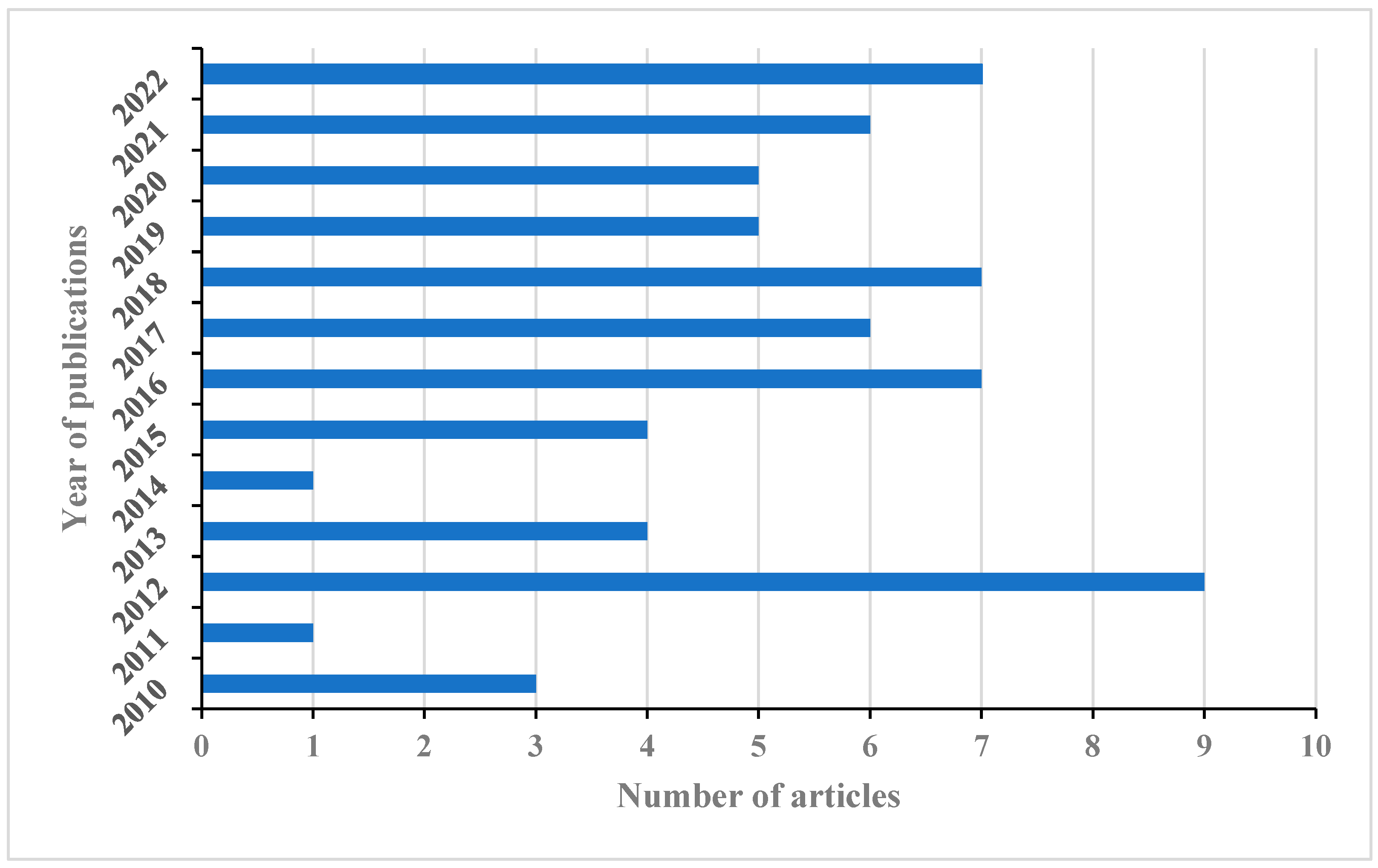 Energies 16 03601 g001 Energies 16 03601 g001